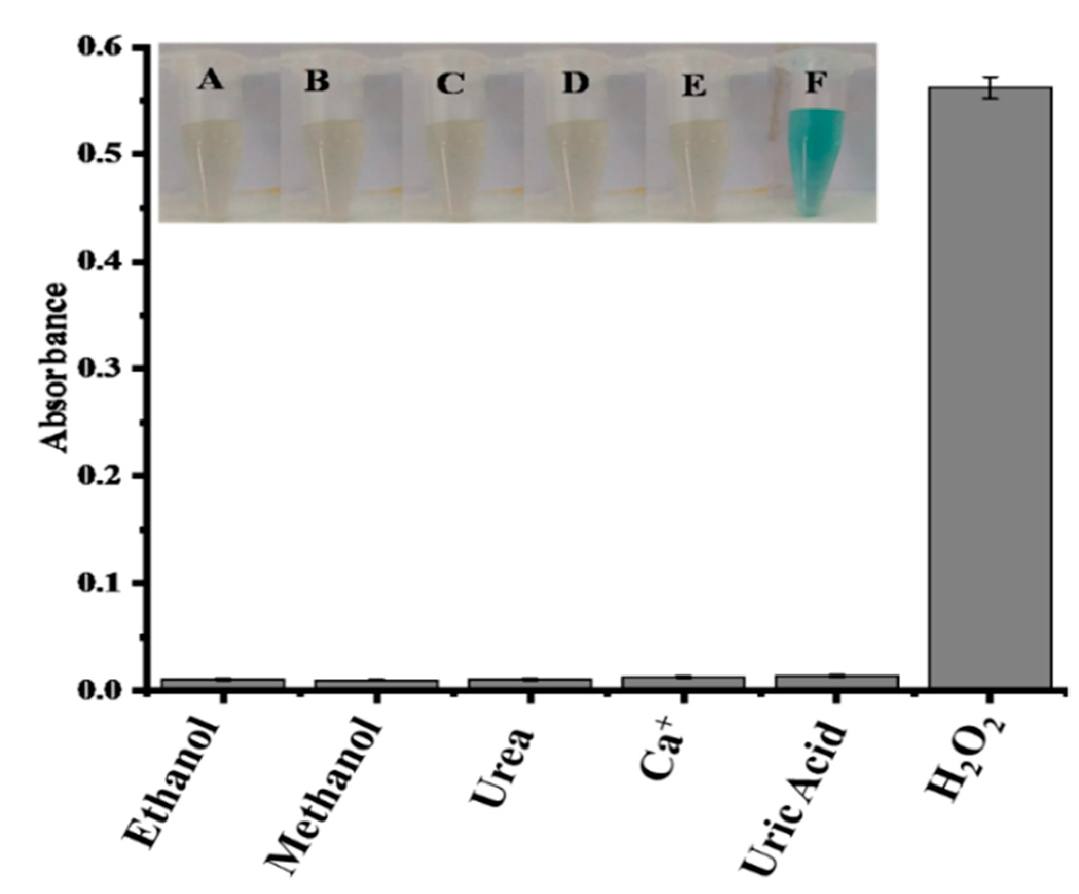 Molecules 28 03325 g012 Molecules 28 03325 g012