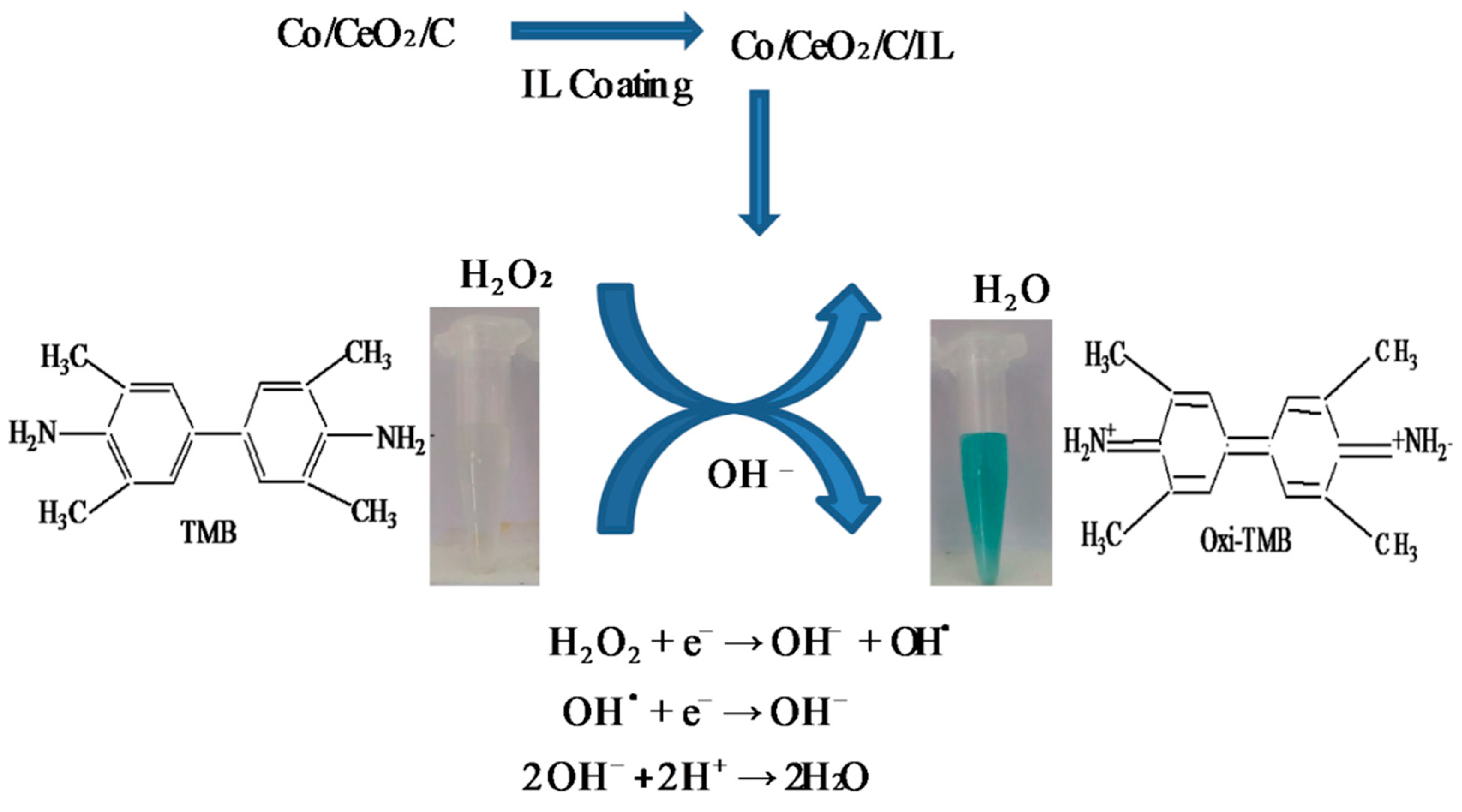 Molecules 28 03325 sch001 Molecules 28 03325 sch001