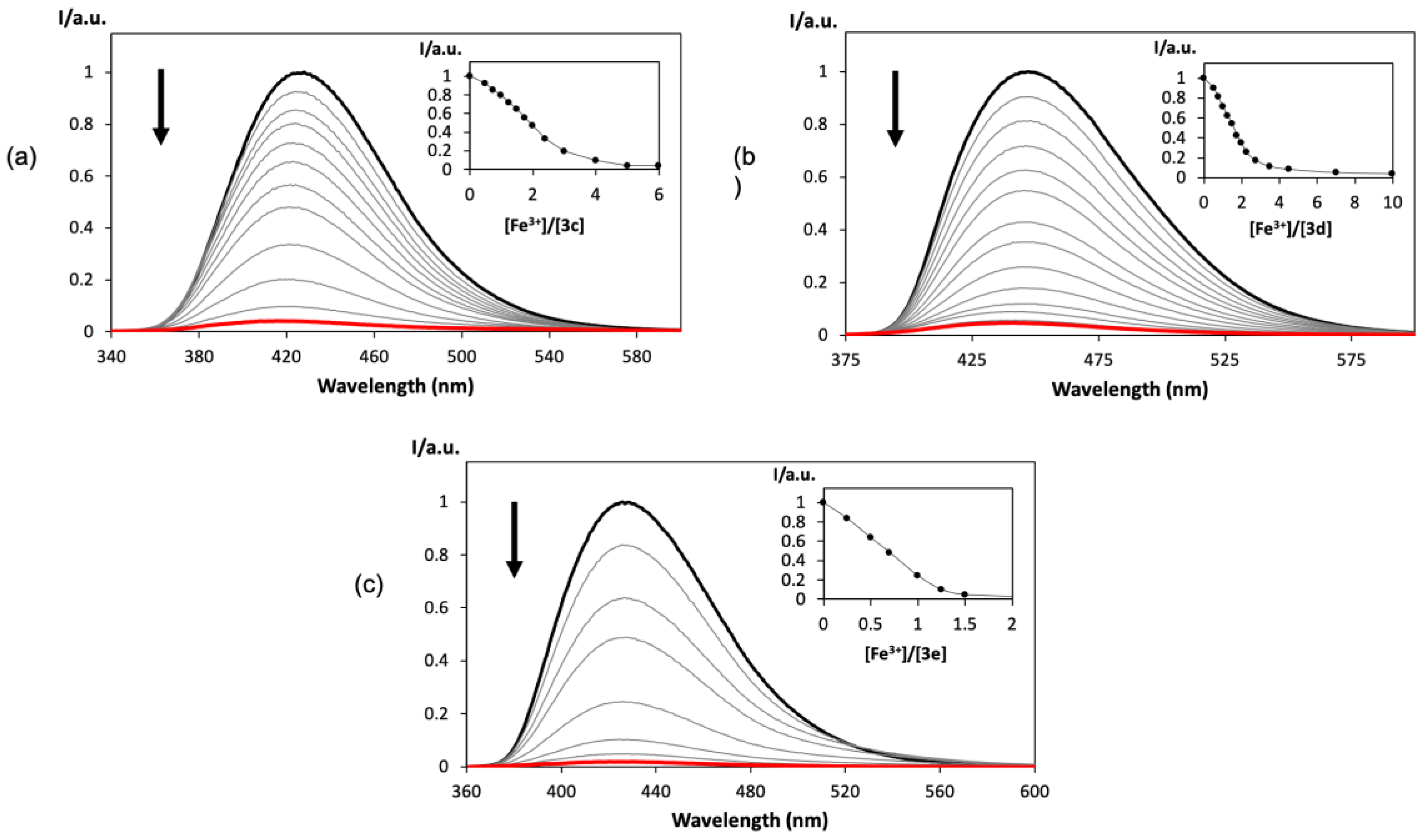 Molecules 28 03326 g005