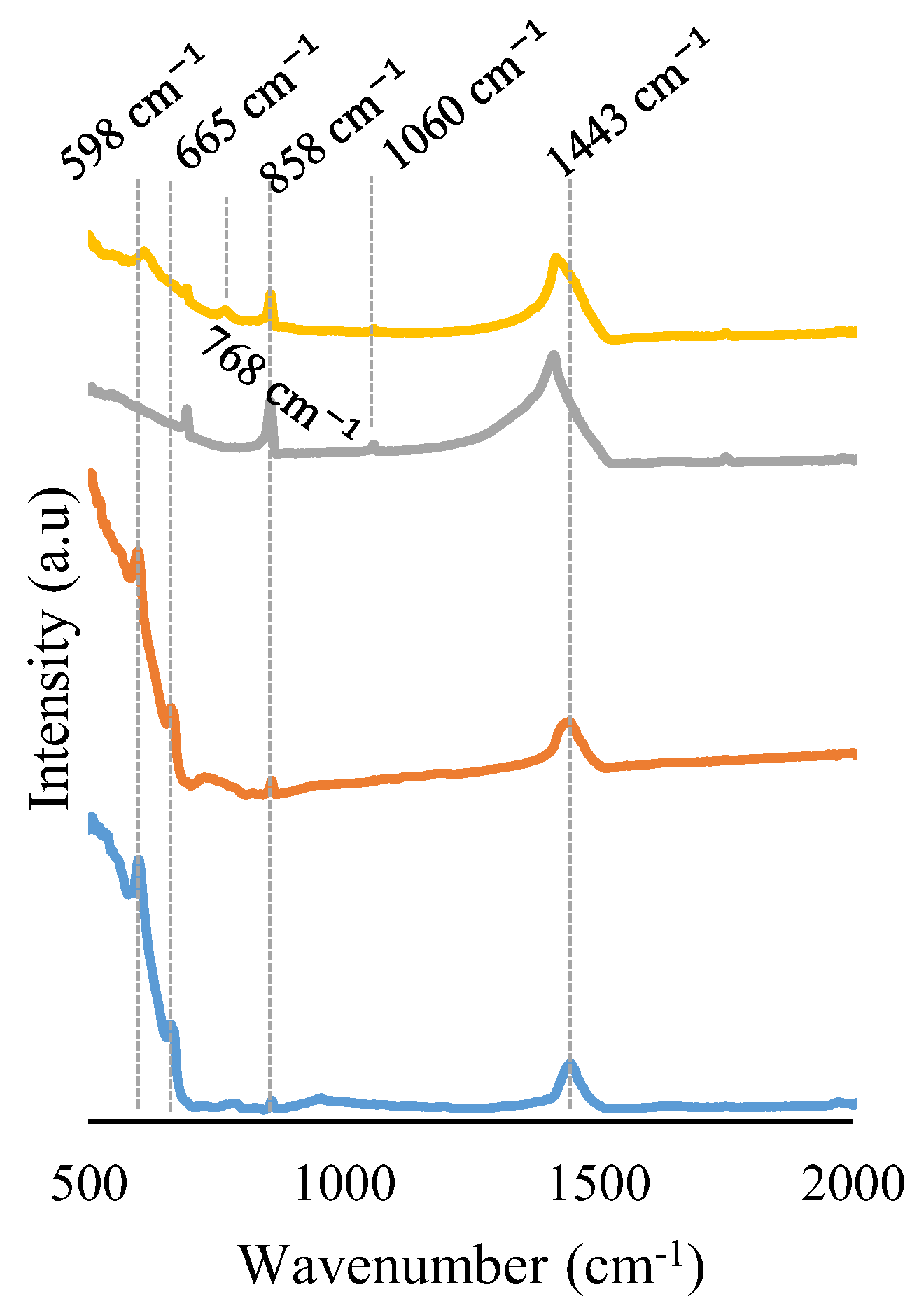 Molecules 28 03327 g002