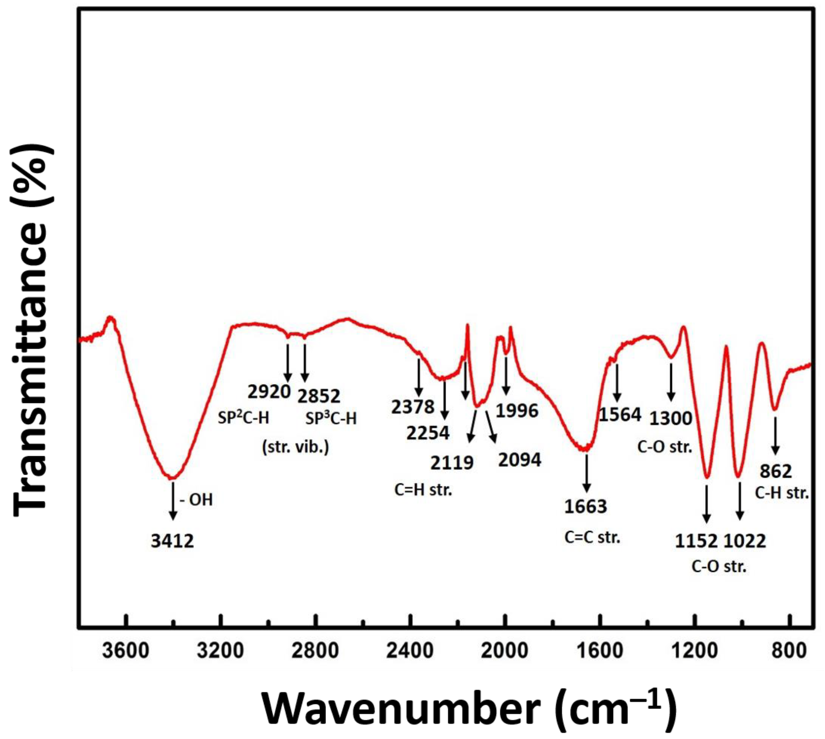 Molecules 28 03329 g002 Molecules 28 03329 g002