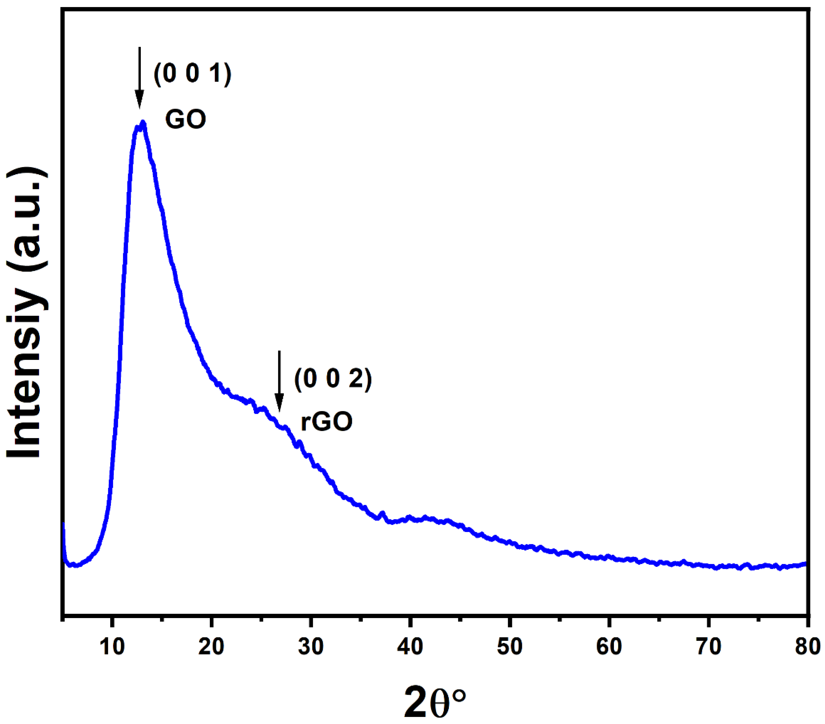 Molecules 28 03329 g003 Molecules 28 03329 g003