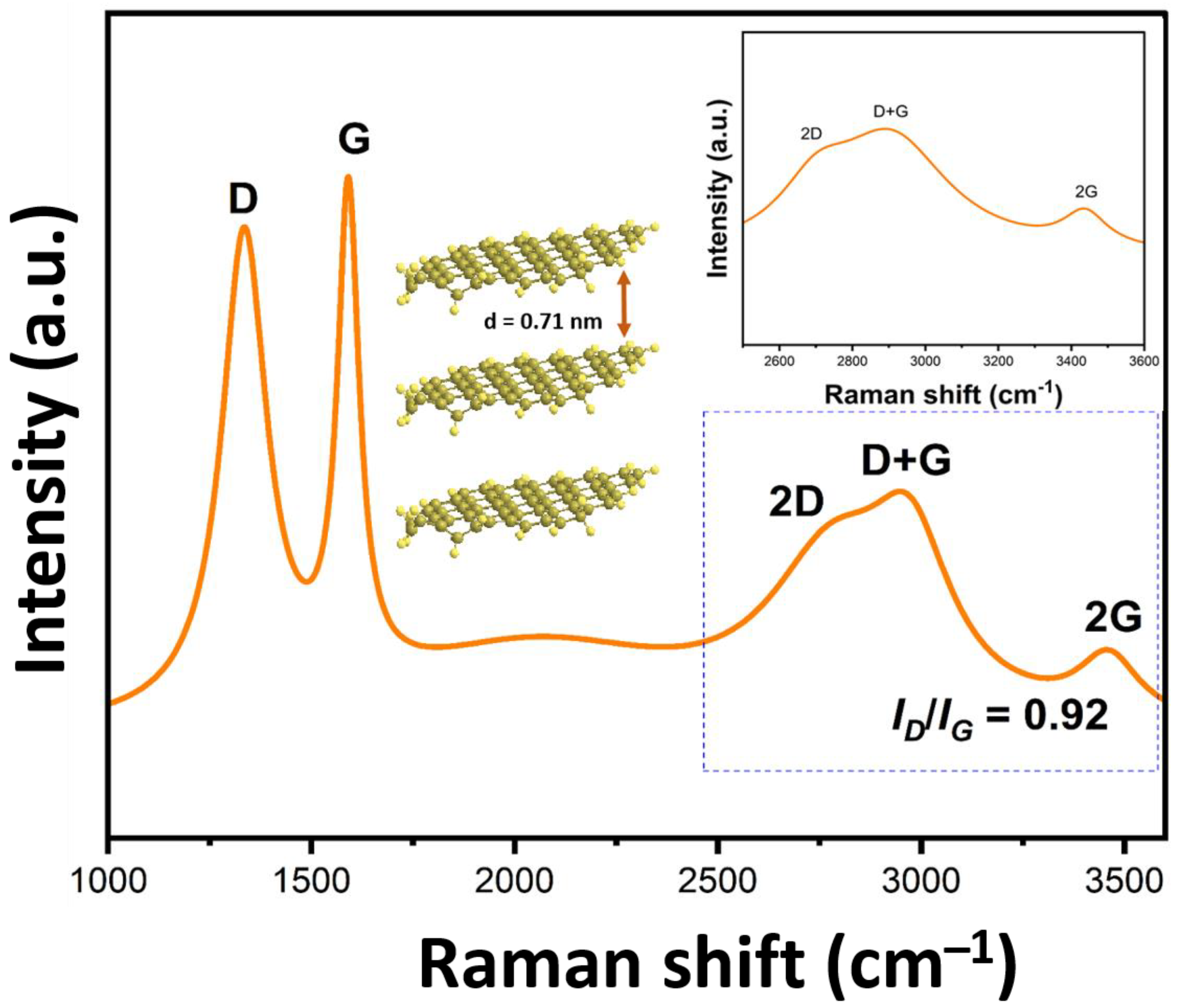 Molecules 28 03329 g004 Molecules 28 03329 g004