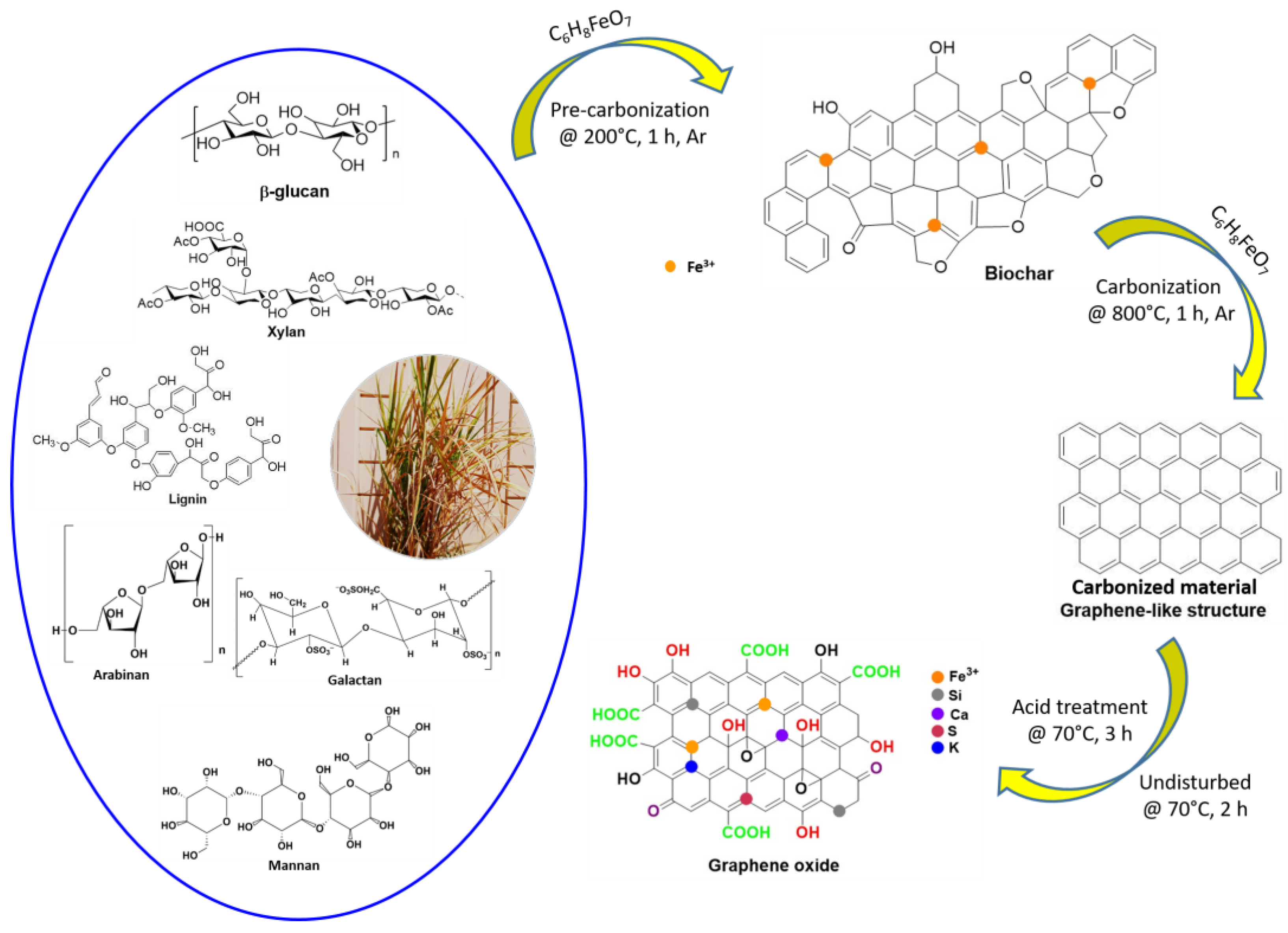 Molecules 28 03329 sch001 Molecules 28 03329 sch001
