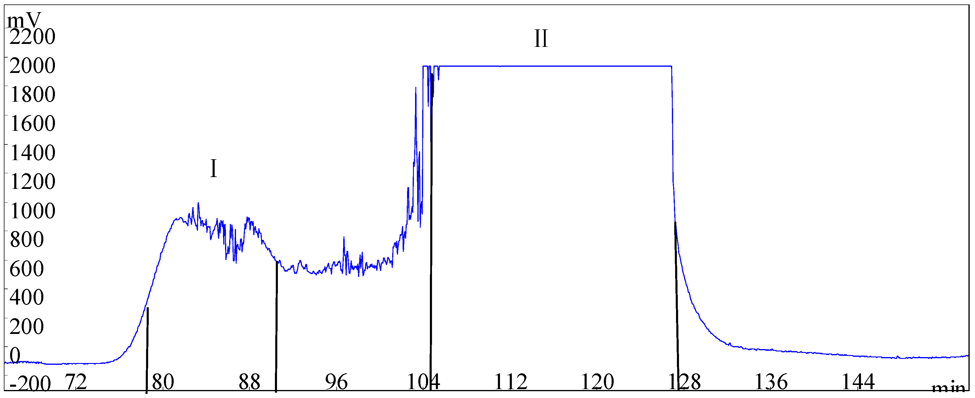 Molecules 28 03331 g003 Molecules 28 03331 g003