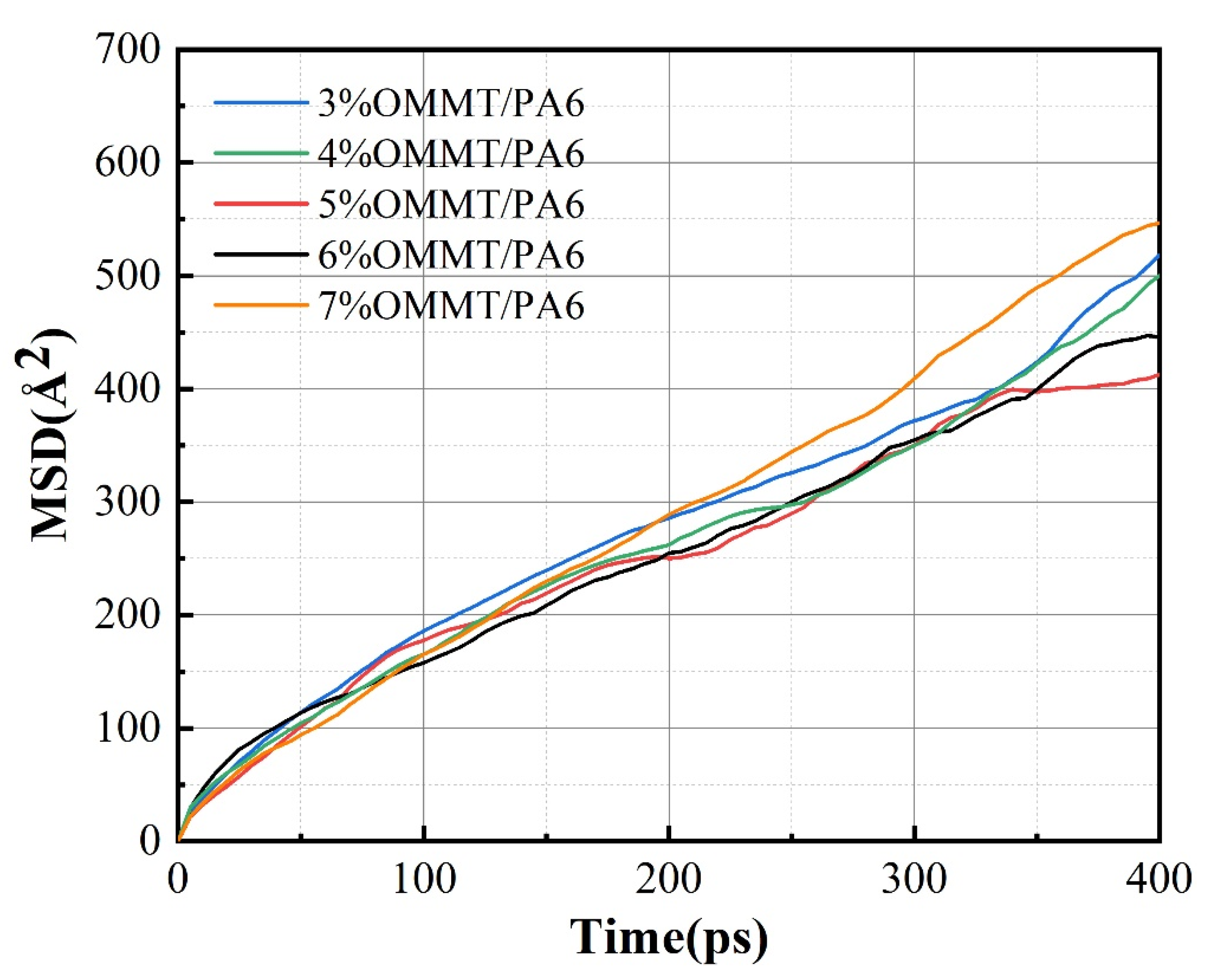 Molecules 28 03333 g006