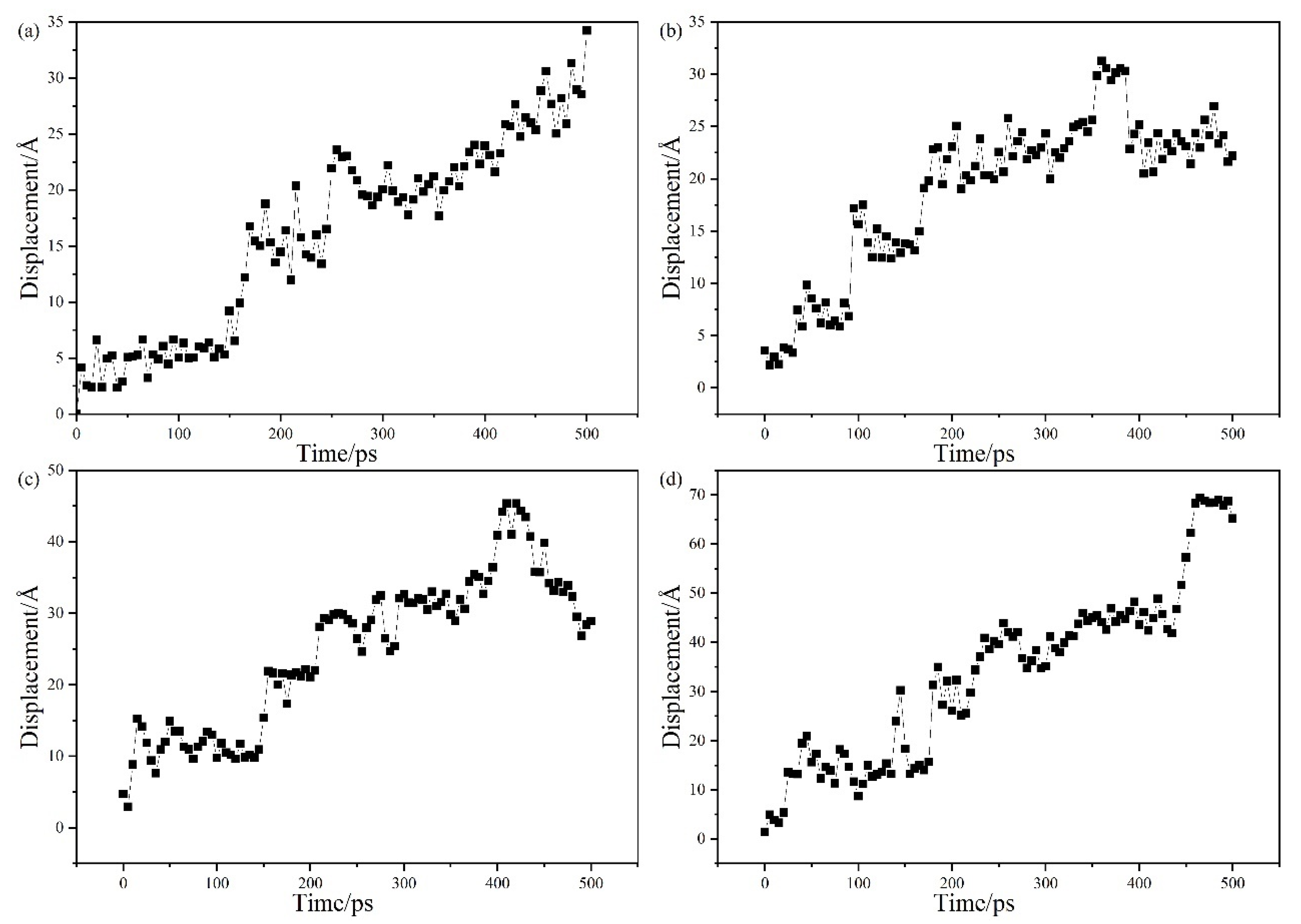 Molecules 28 03333 g015