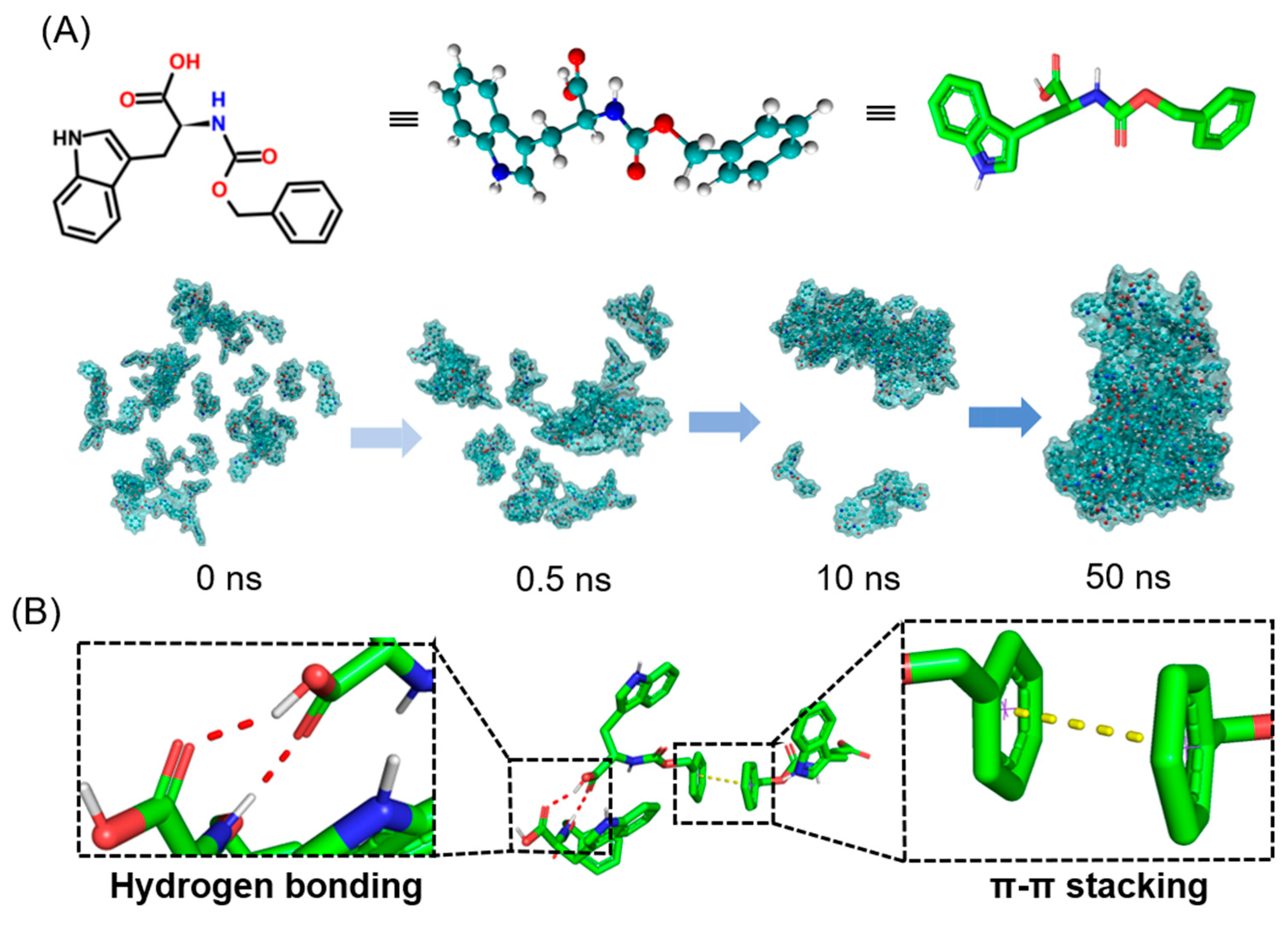 Molecules 28 03334 g002