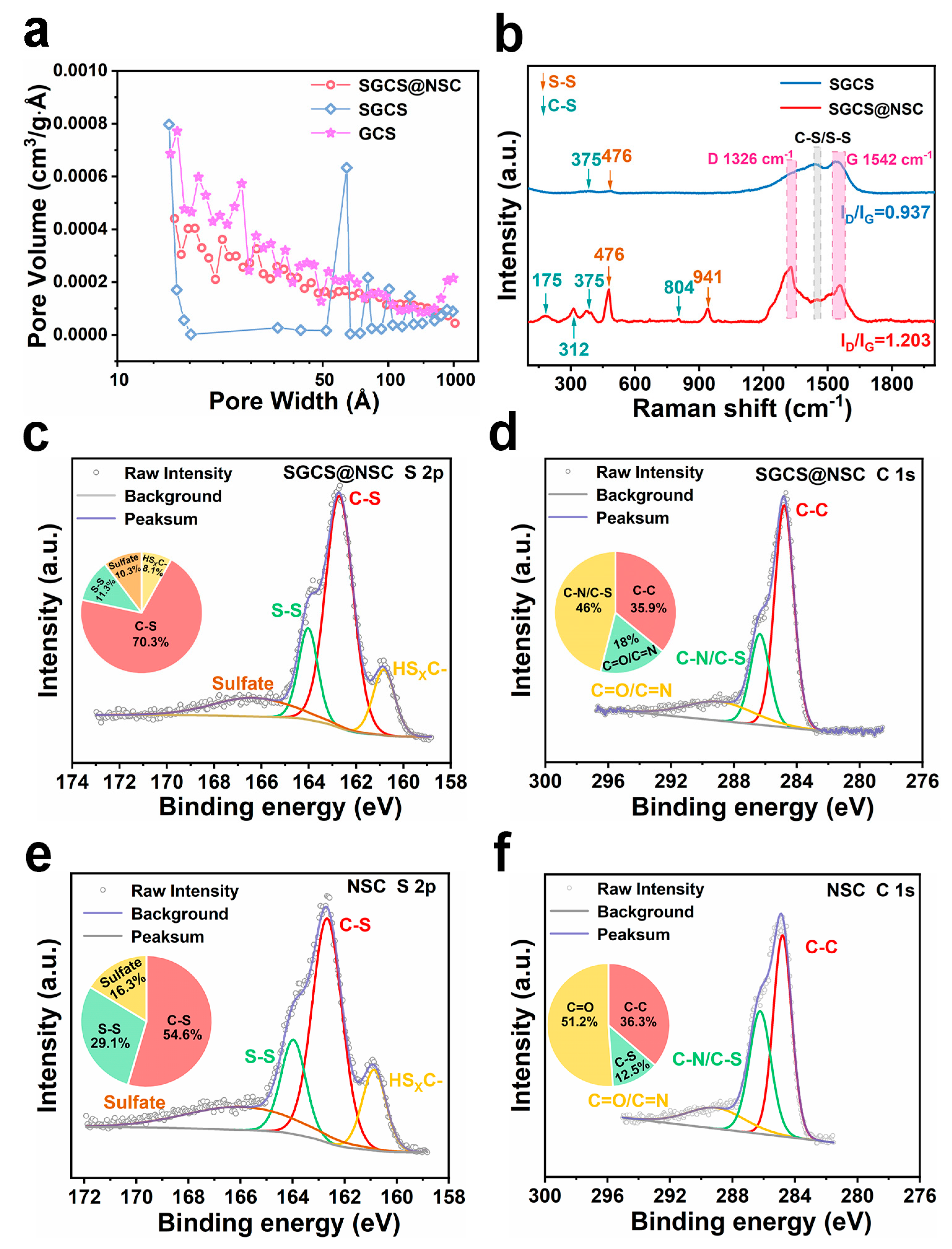 Molecules 28 03335 g002