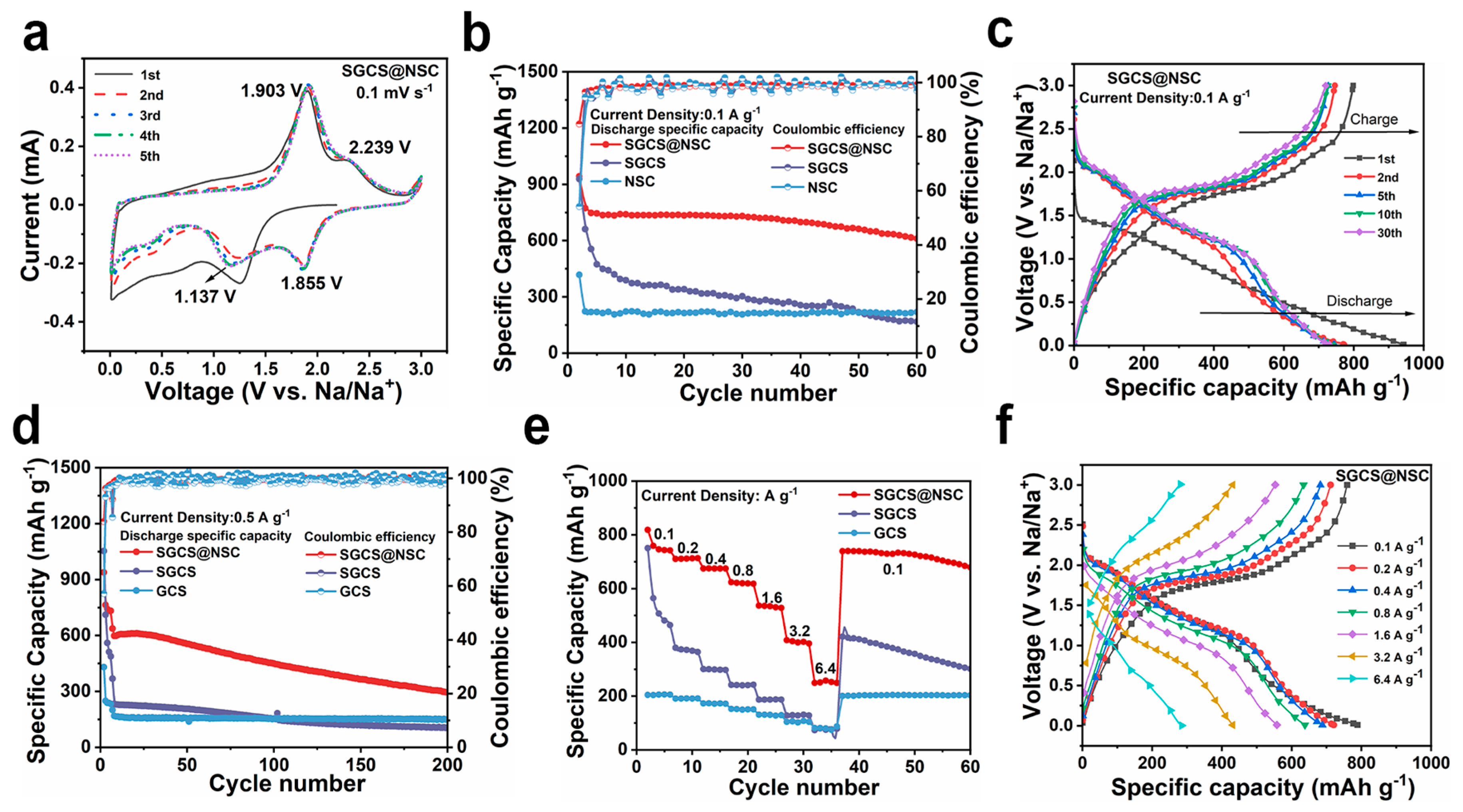 Molecules 28 03335 g003