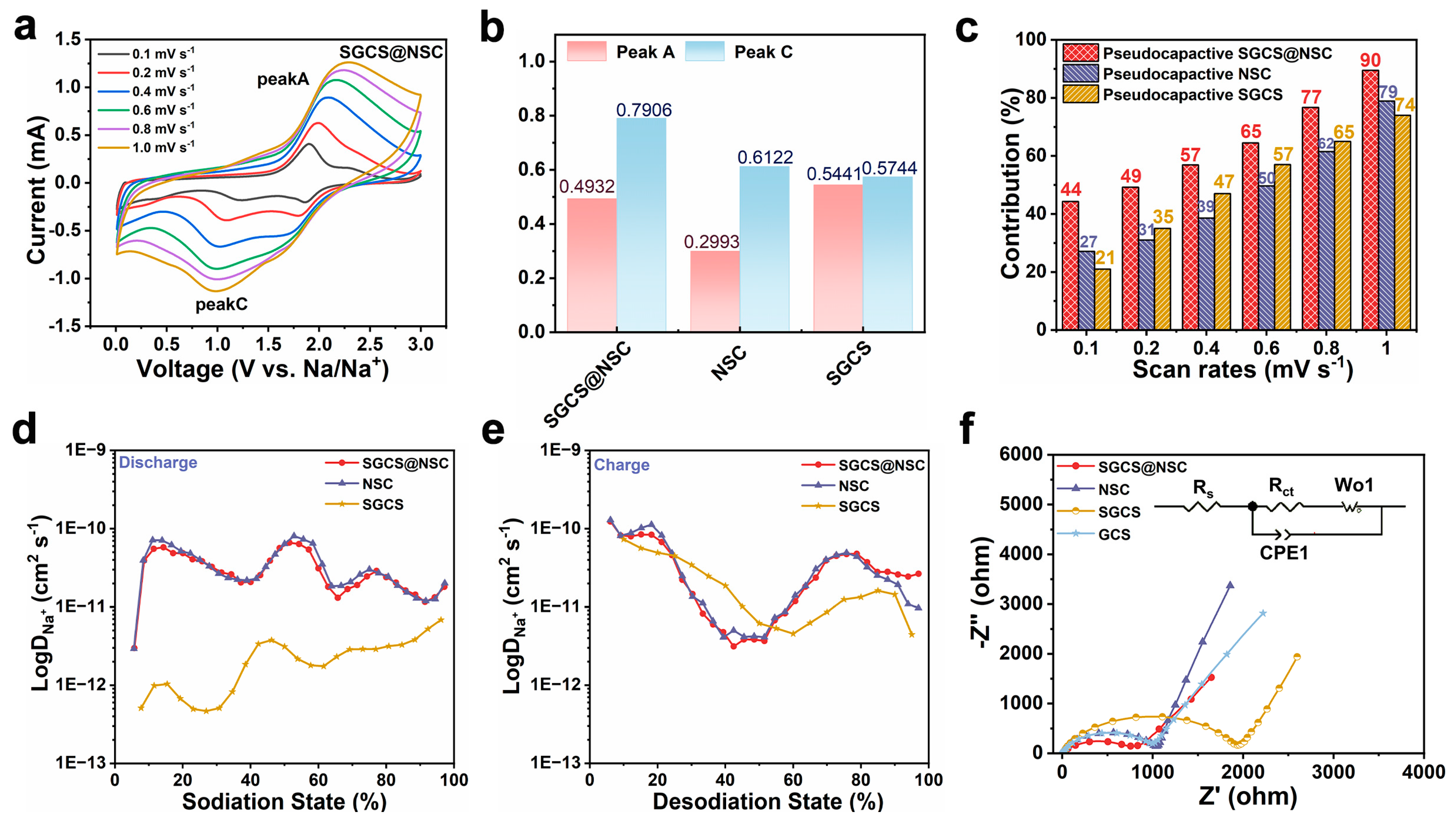 Molecules 28 03335 g004