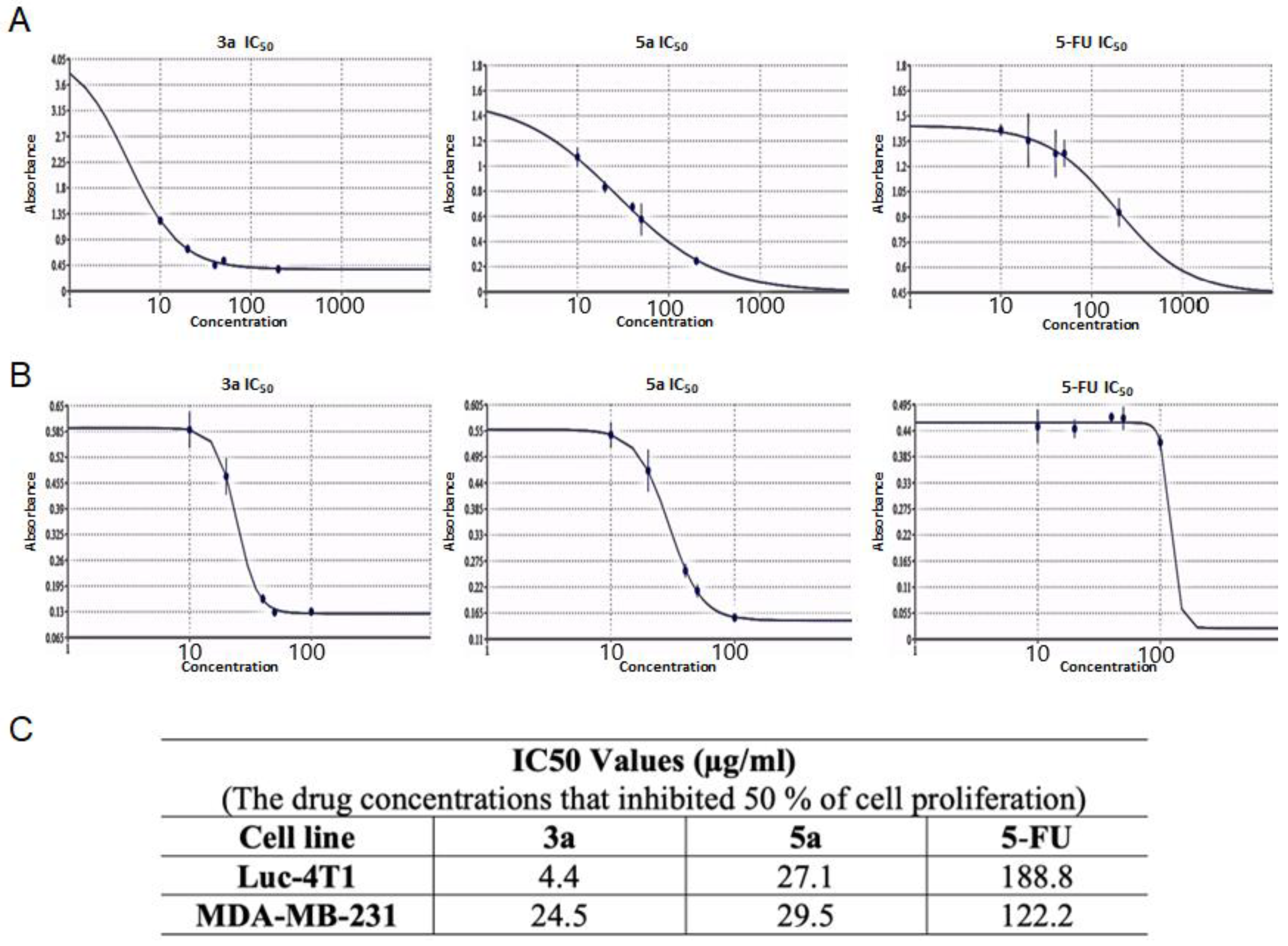 Molecules 28 03338 g003