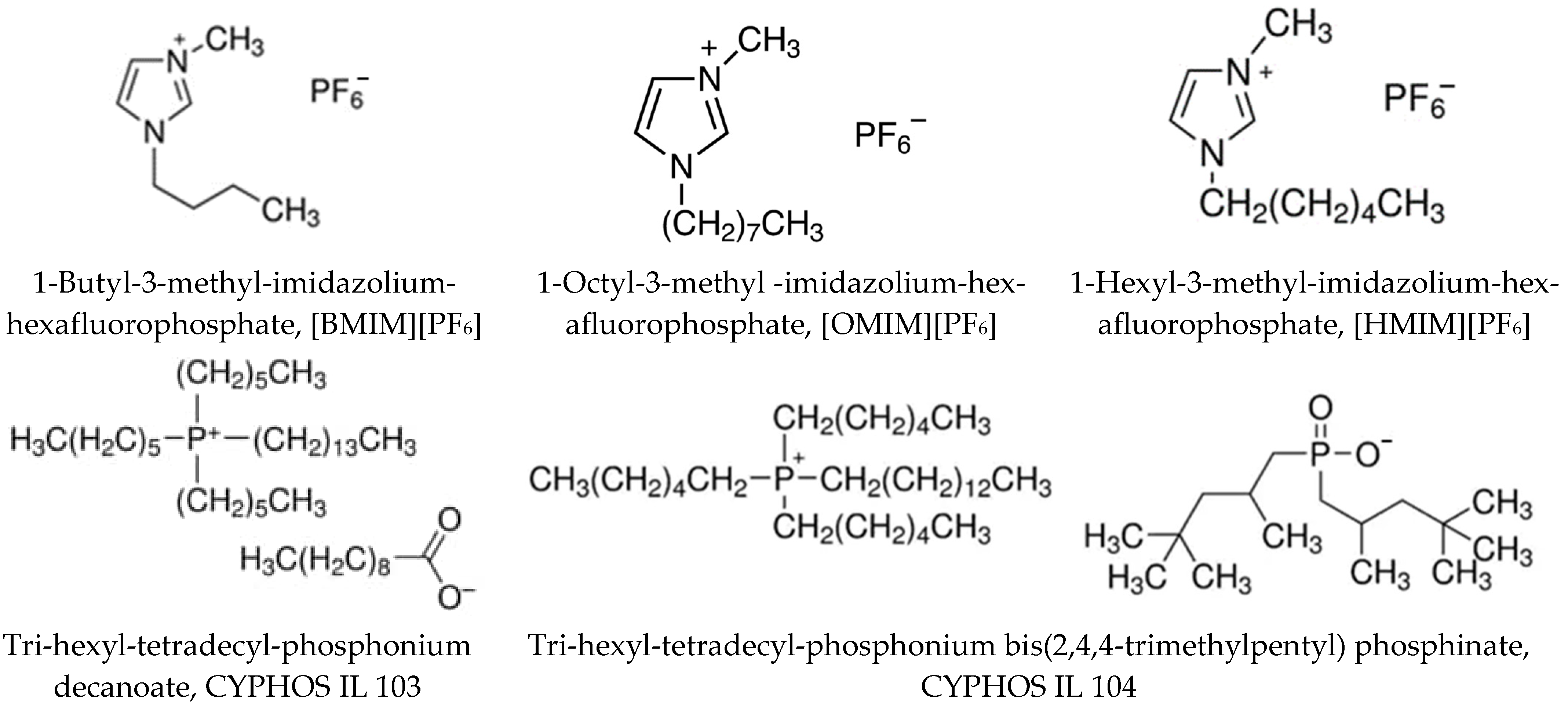 Molecules 28 03339 g002