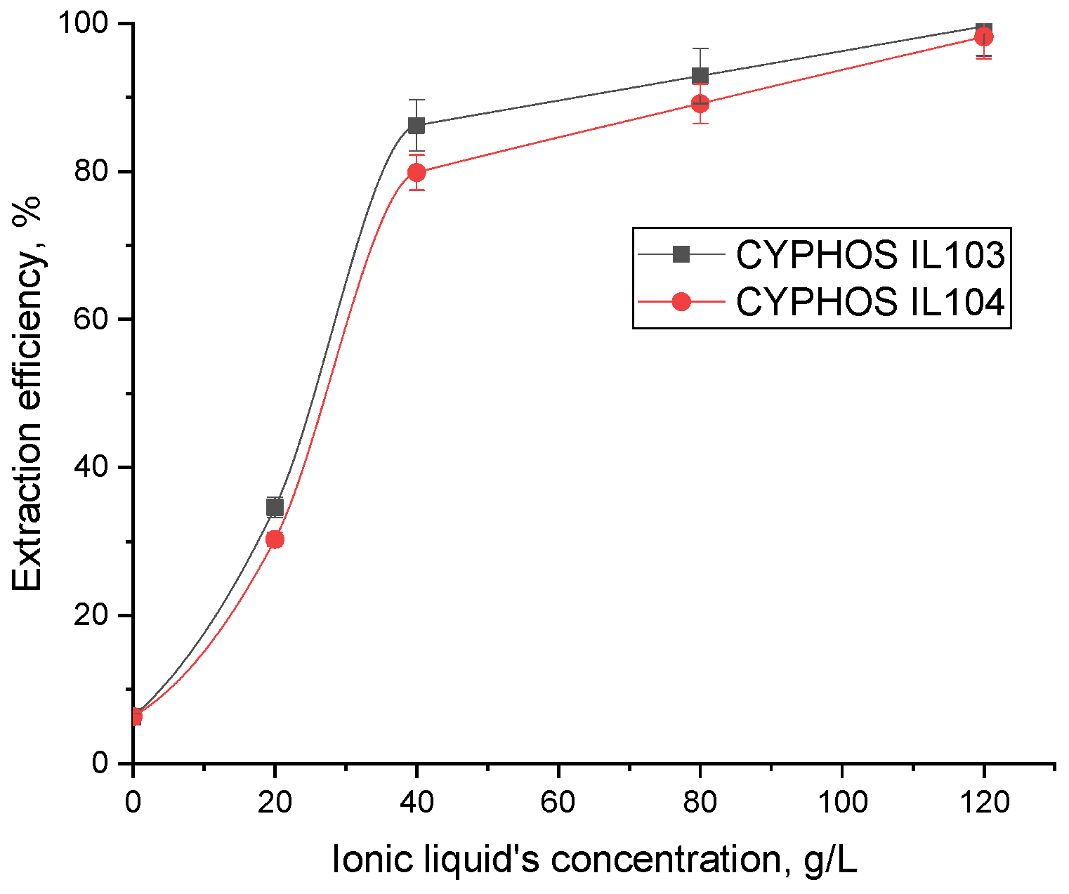 Molecules 28 03339 g005