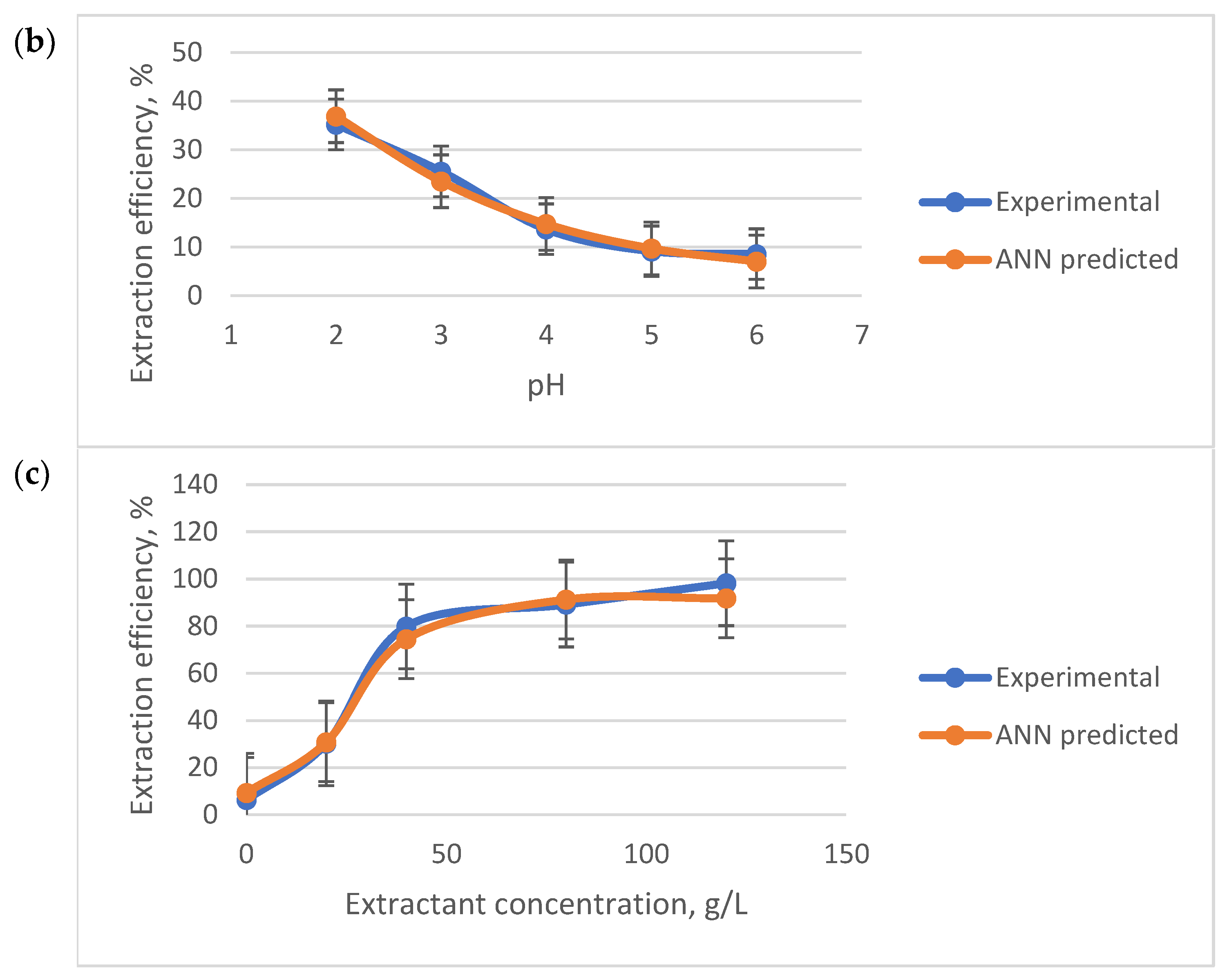 Molecules 28 03339 g007b