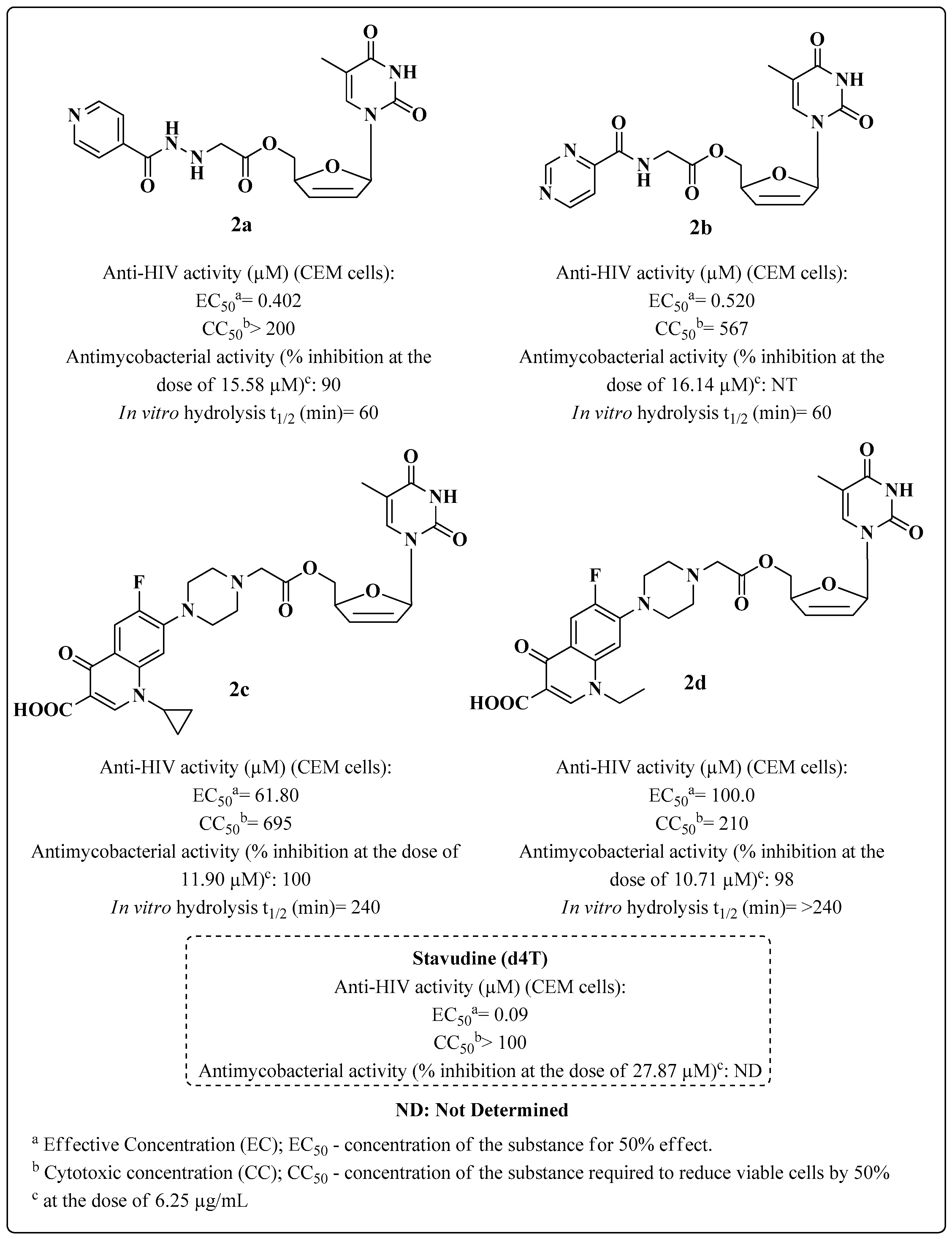 Molecules 28 03342 g007