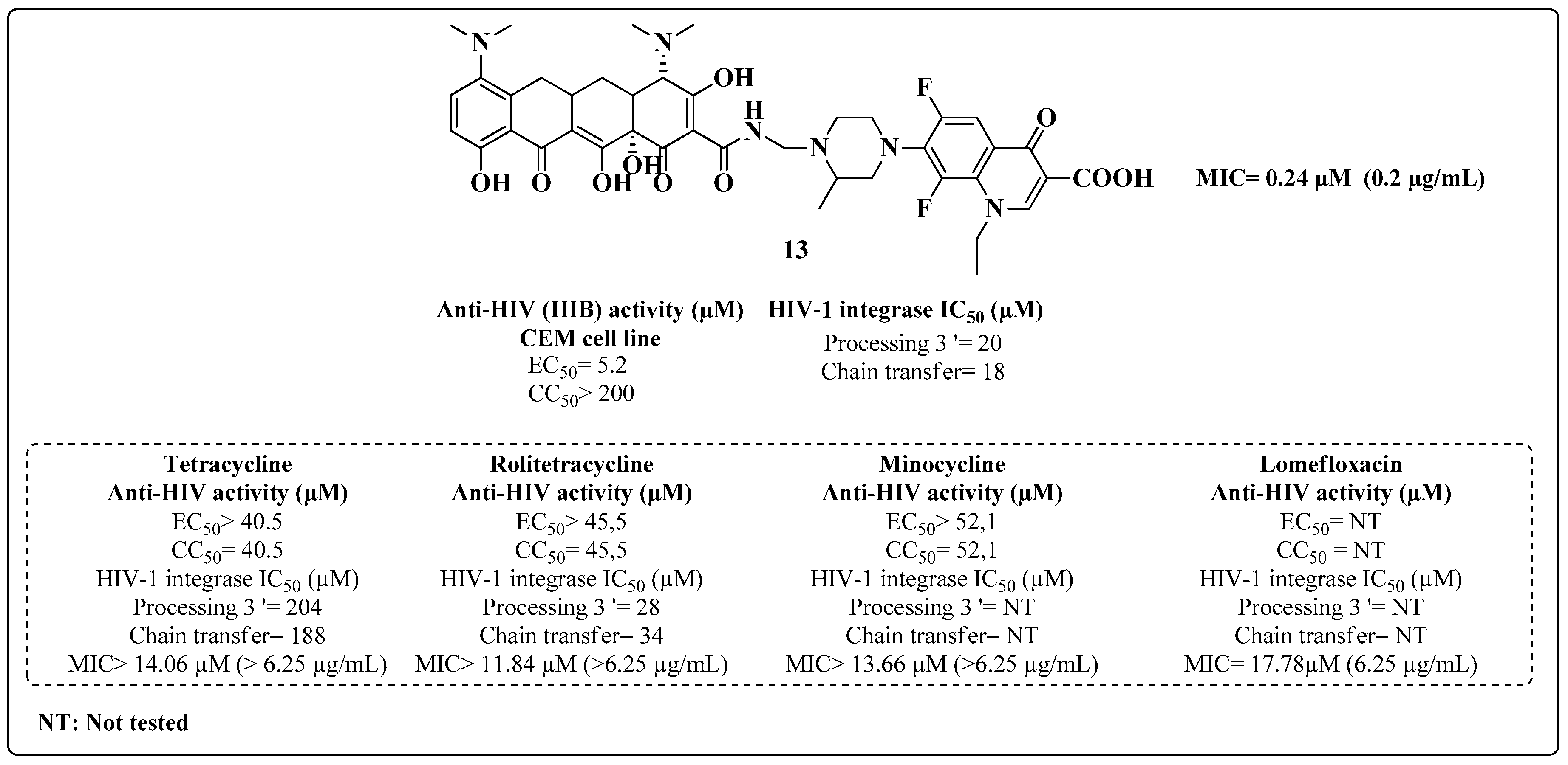 Molecules 28 03342 g012