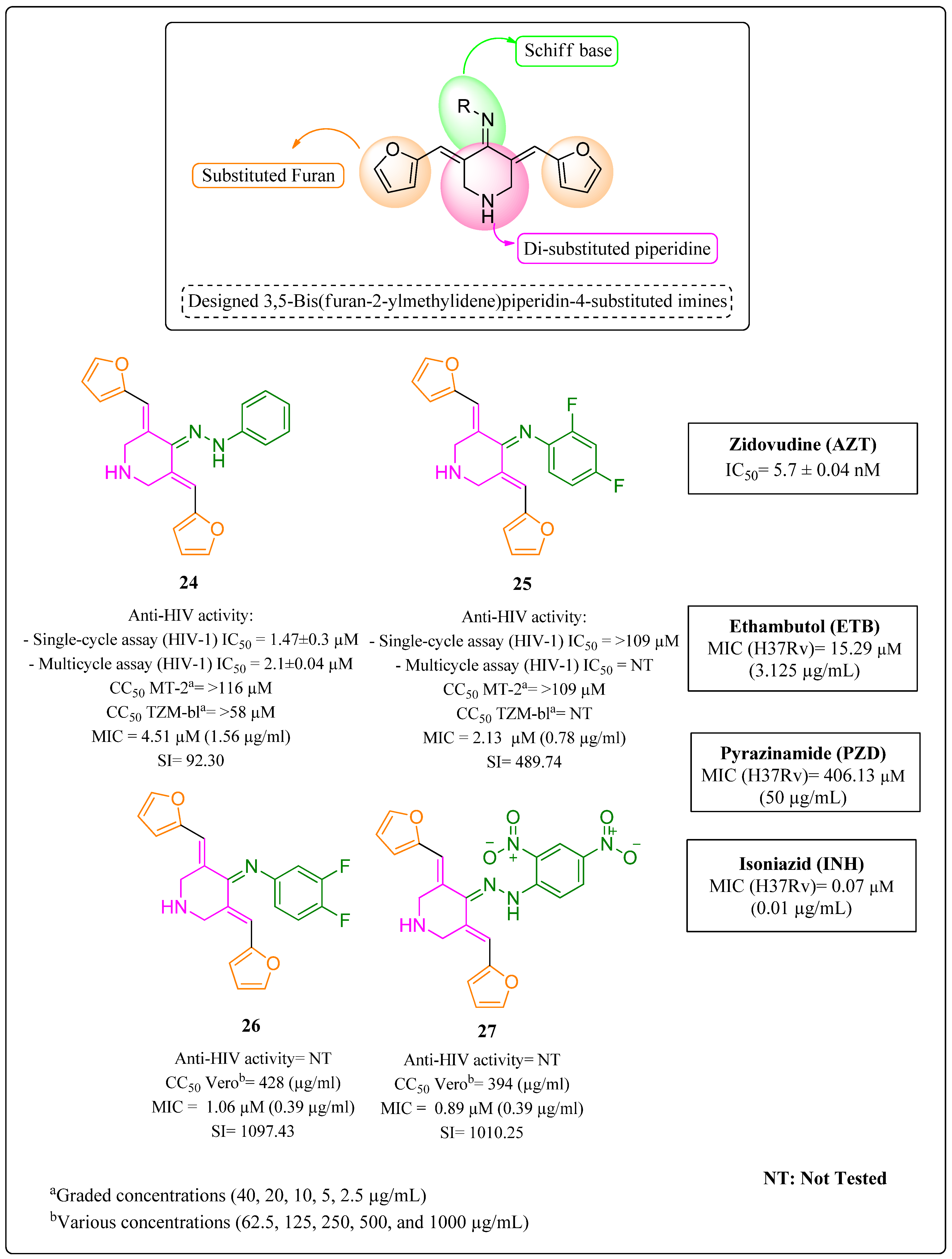Molecules 28 03342 g021