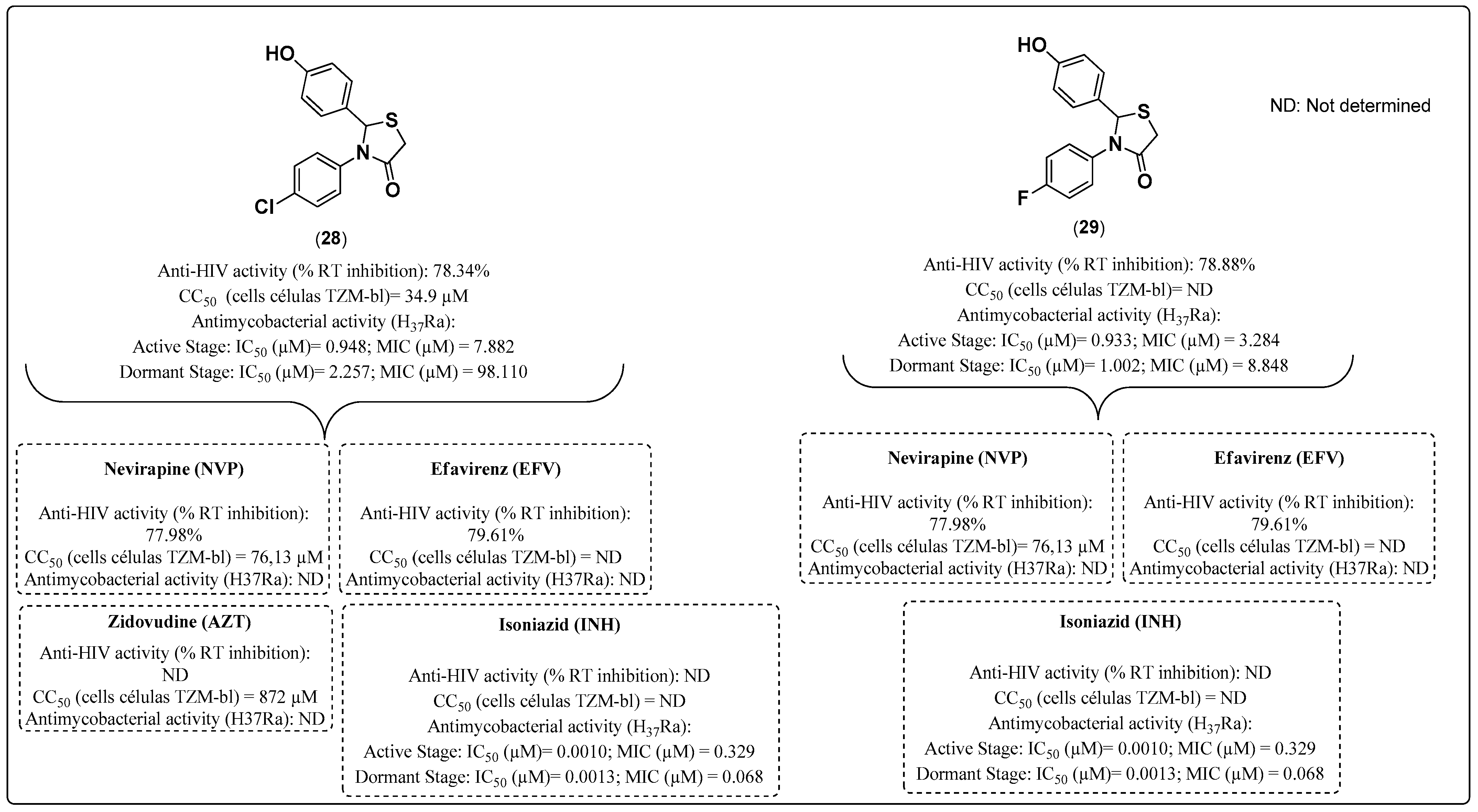 Molecules 28 03342 g022