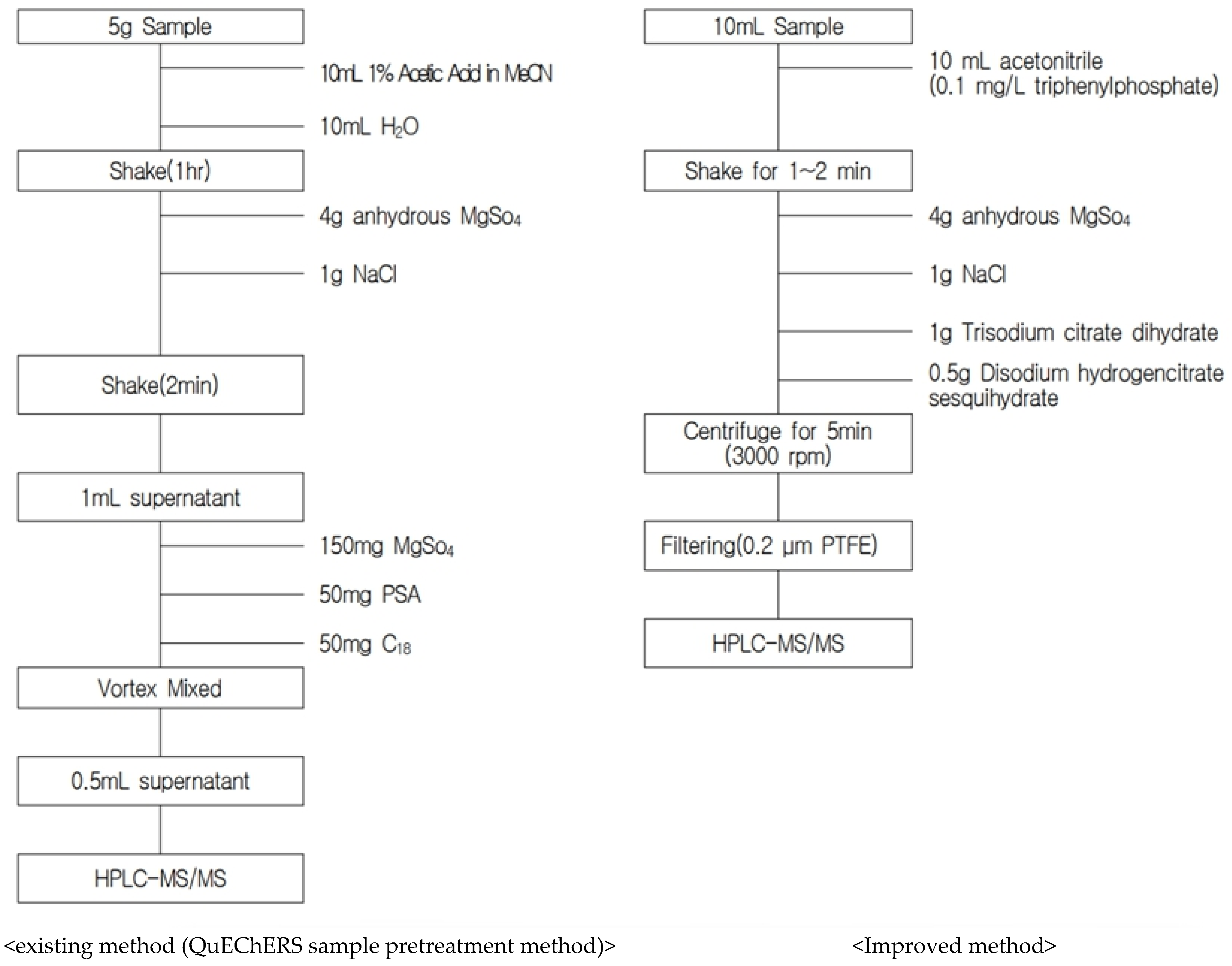 Molecules 28 03343 g003 Molecules 28 03343 g003