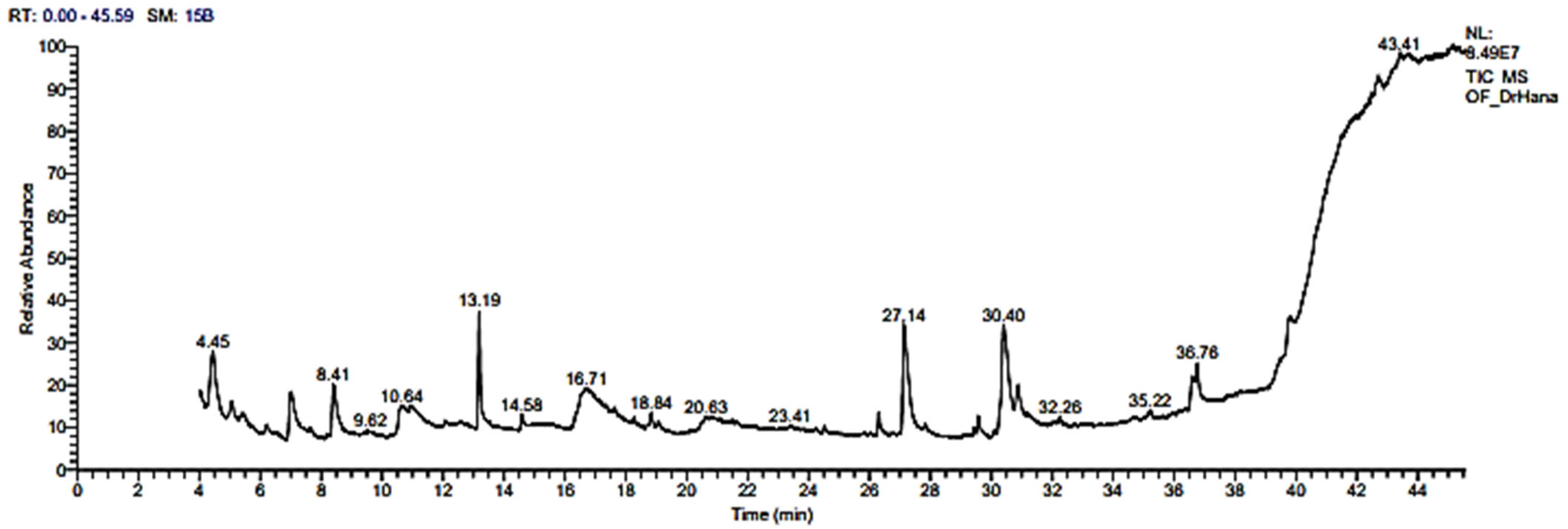 Molecules 28 03350 g001