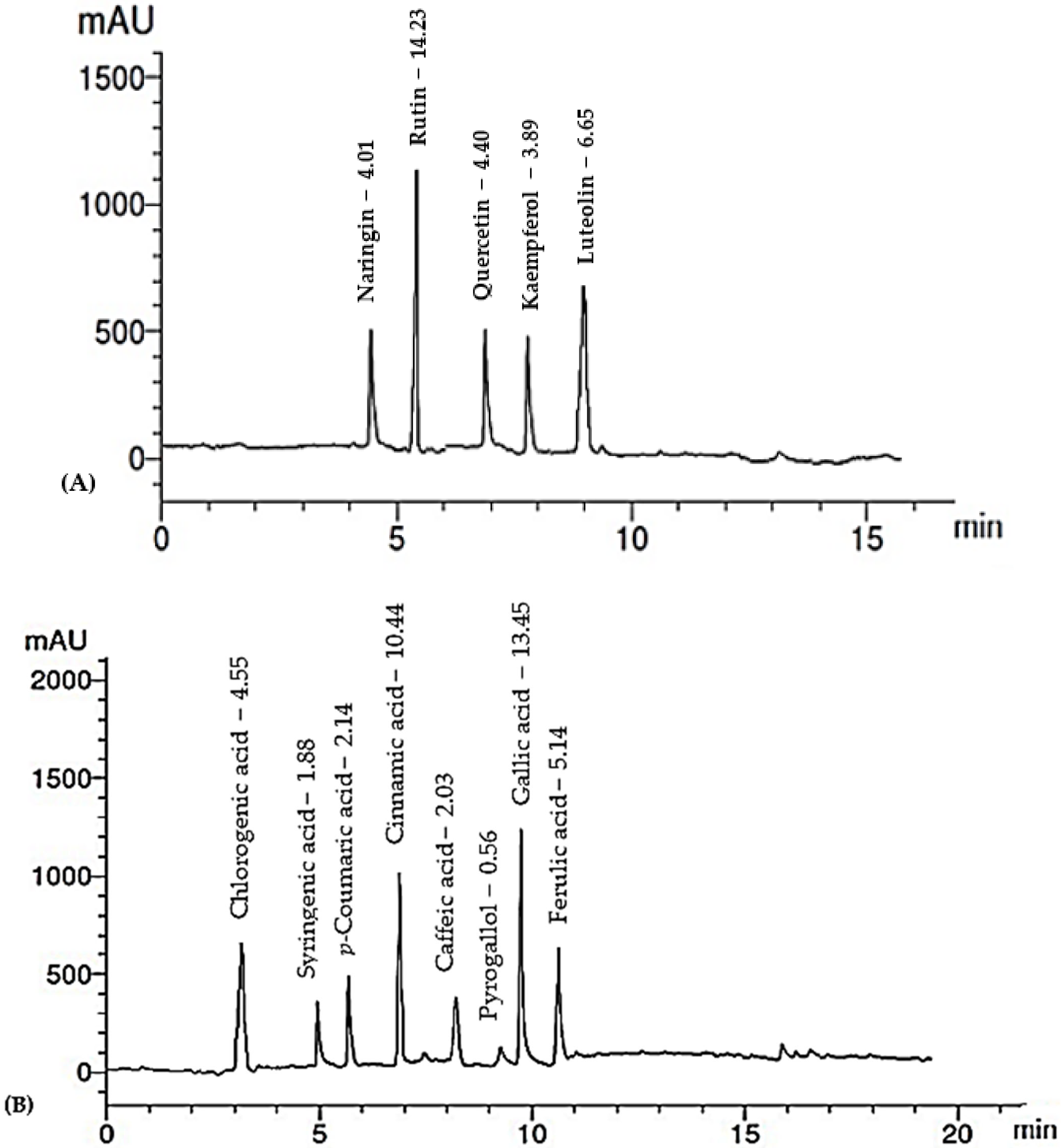 Molecules 28 03350 g002