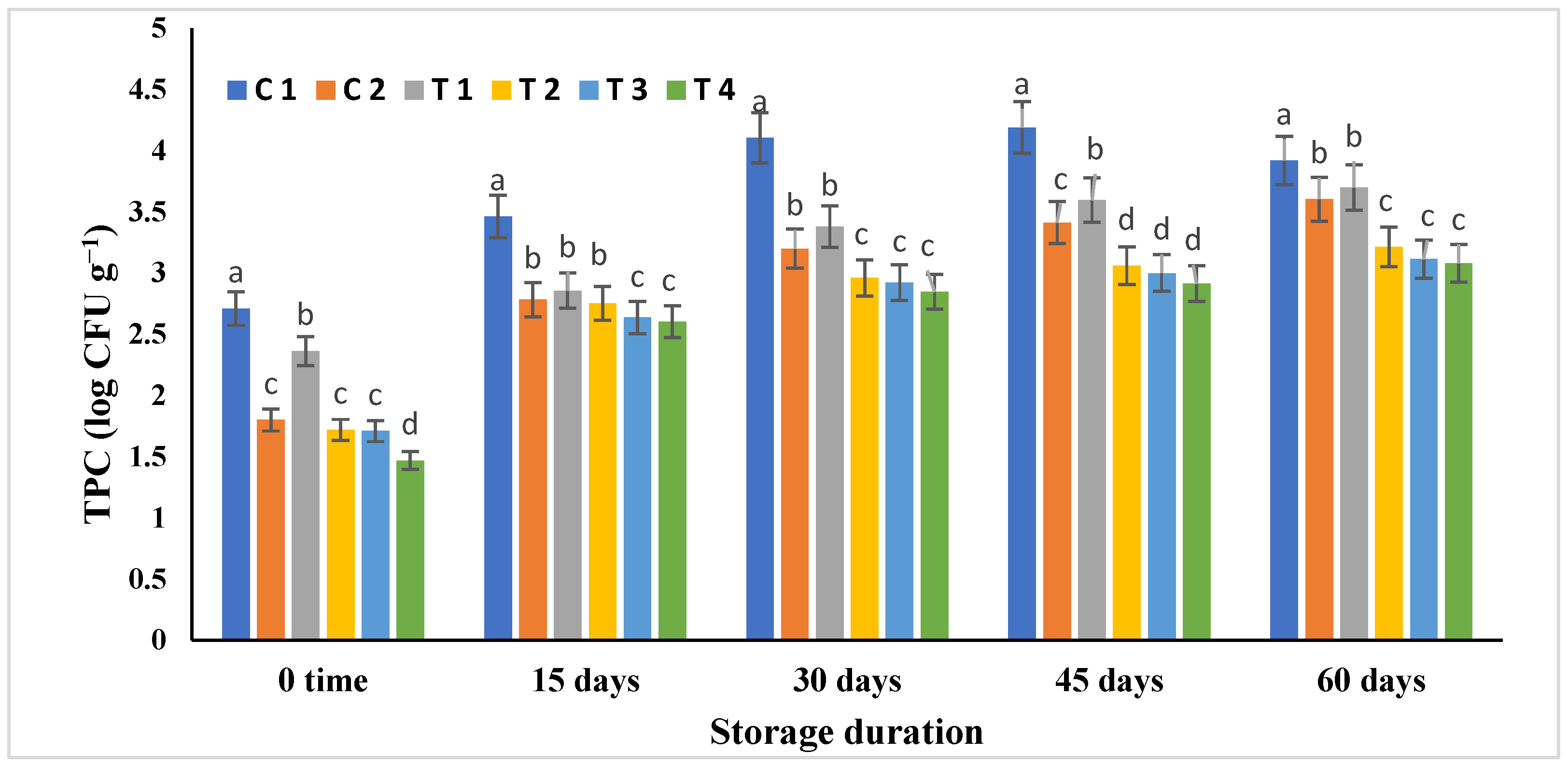 Molecules 28 03350 g003