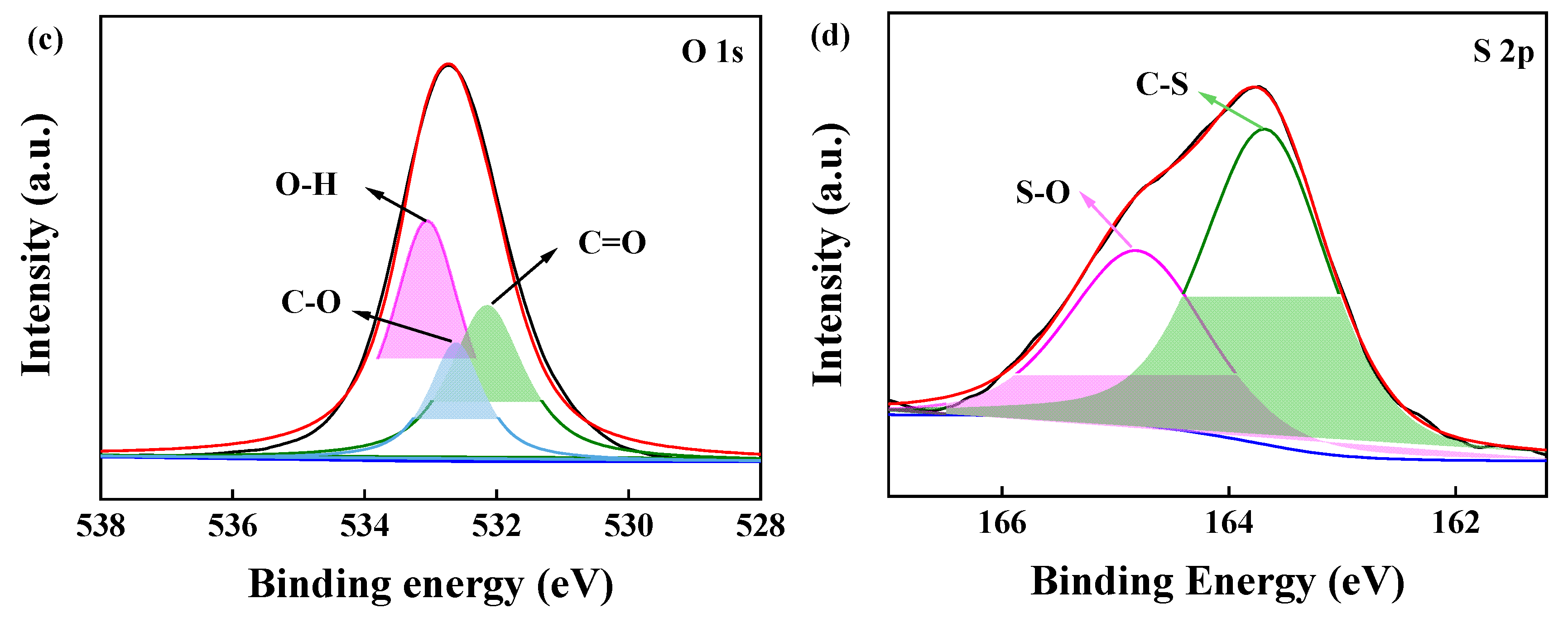 Molecules 28 03353 g003b Molecules 28 03353 g003b