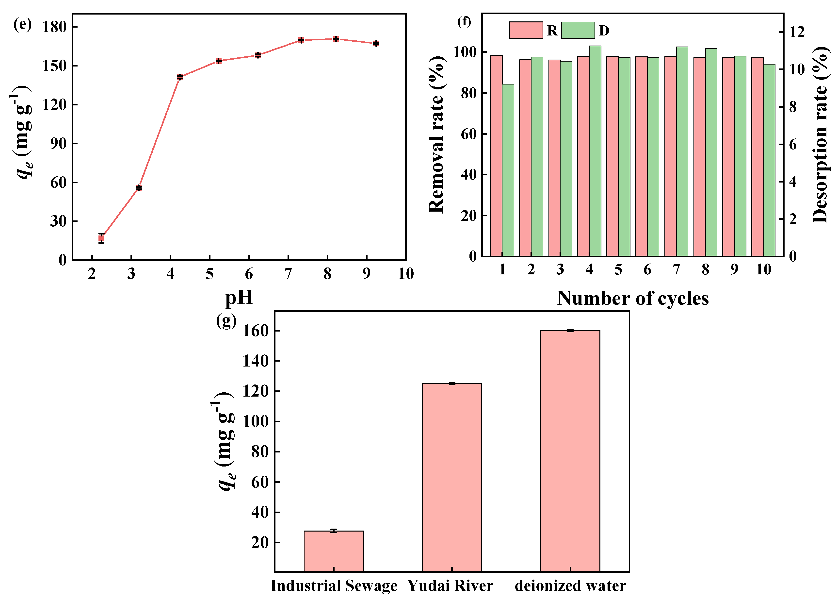 Molecules 28 03353 g005b Molecules 28 03353 g005b