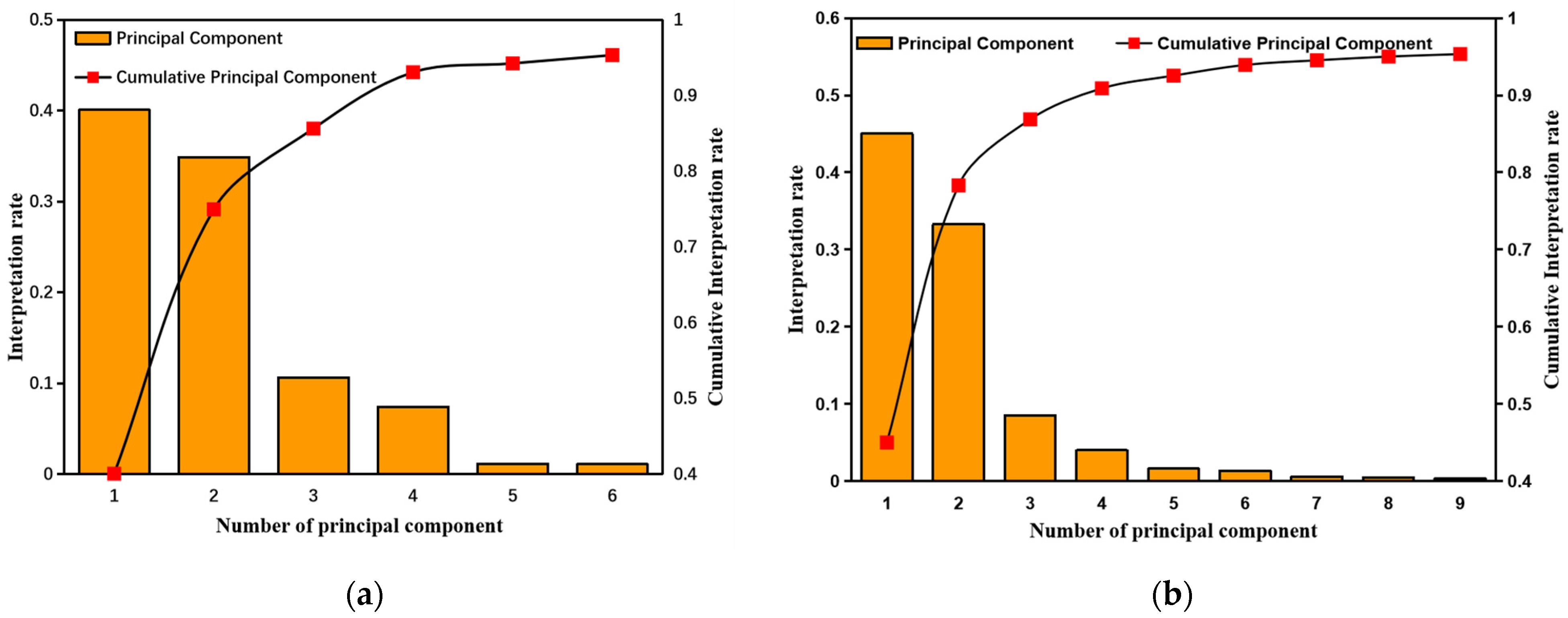 Molecules 28 03360 g002