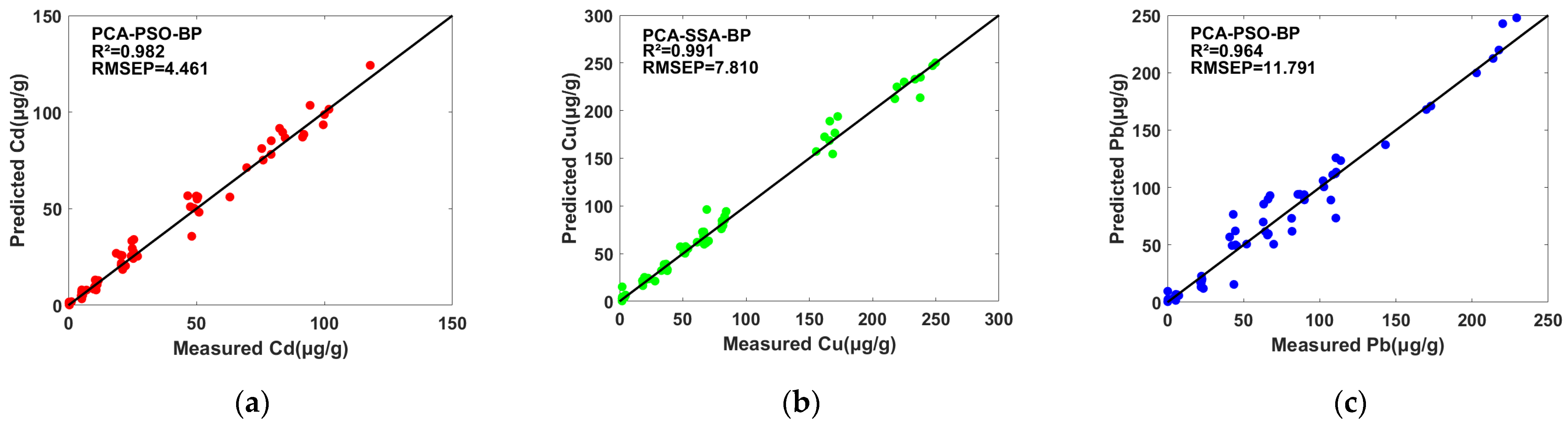 Molecules 28 03360 g004
