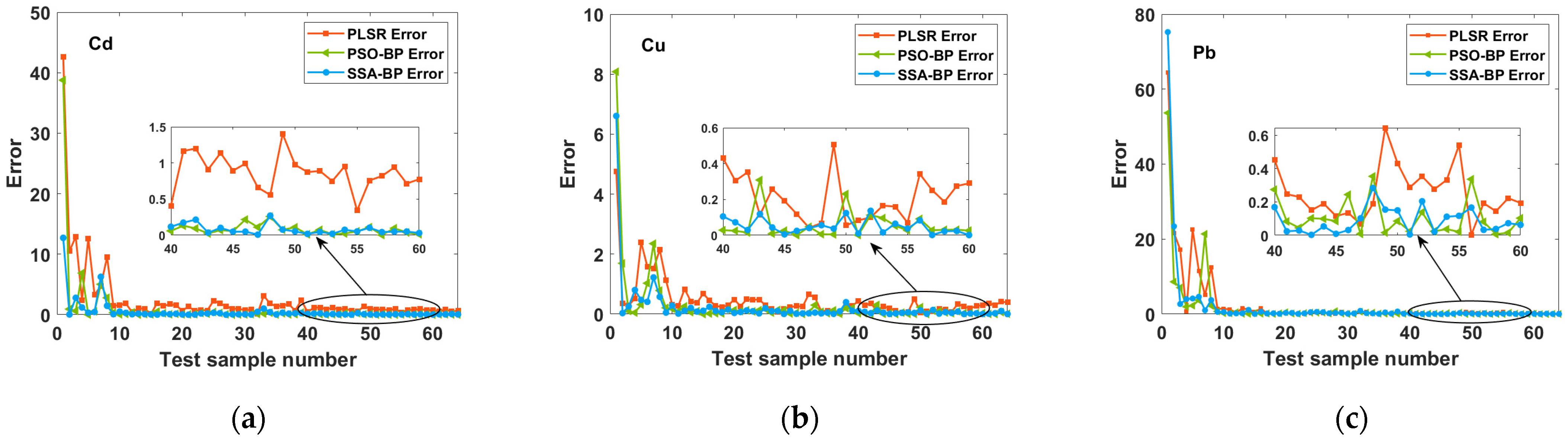 Molecules 28 03360 g005