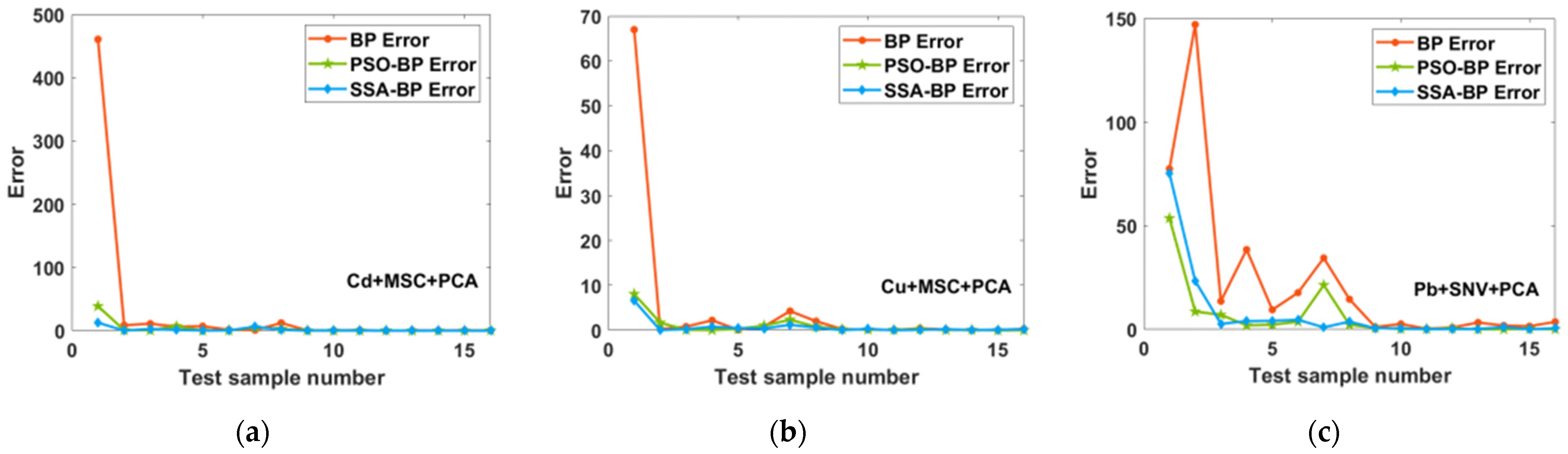 Molecules 28 03360 g006