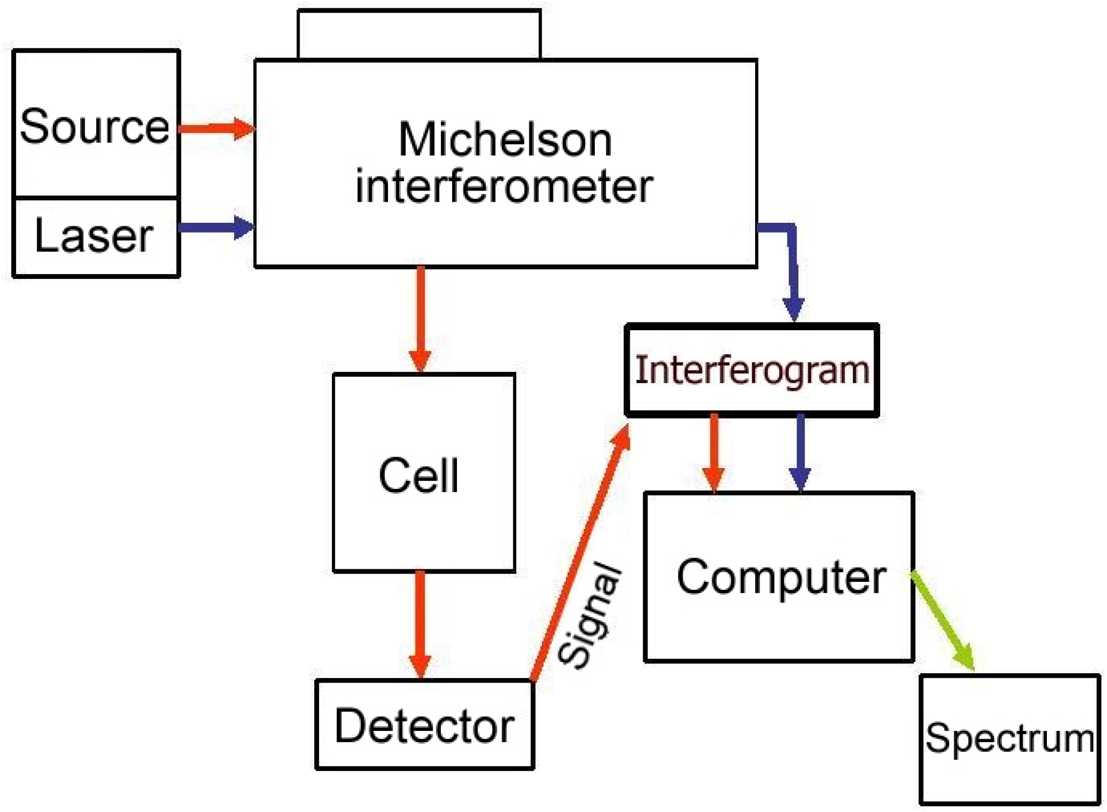 Molecules 28 03362 g002 Molecules 28 03362 g002
