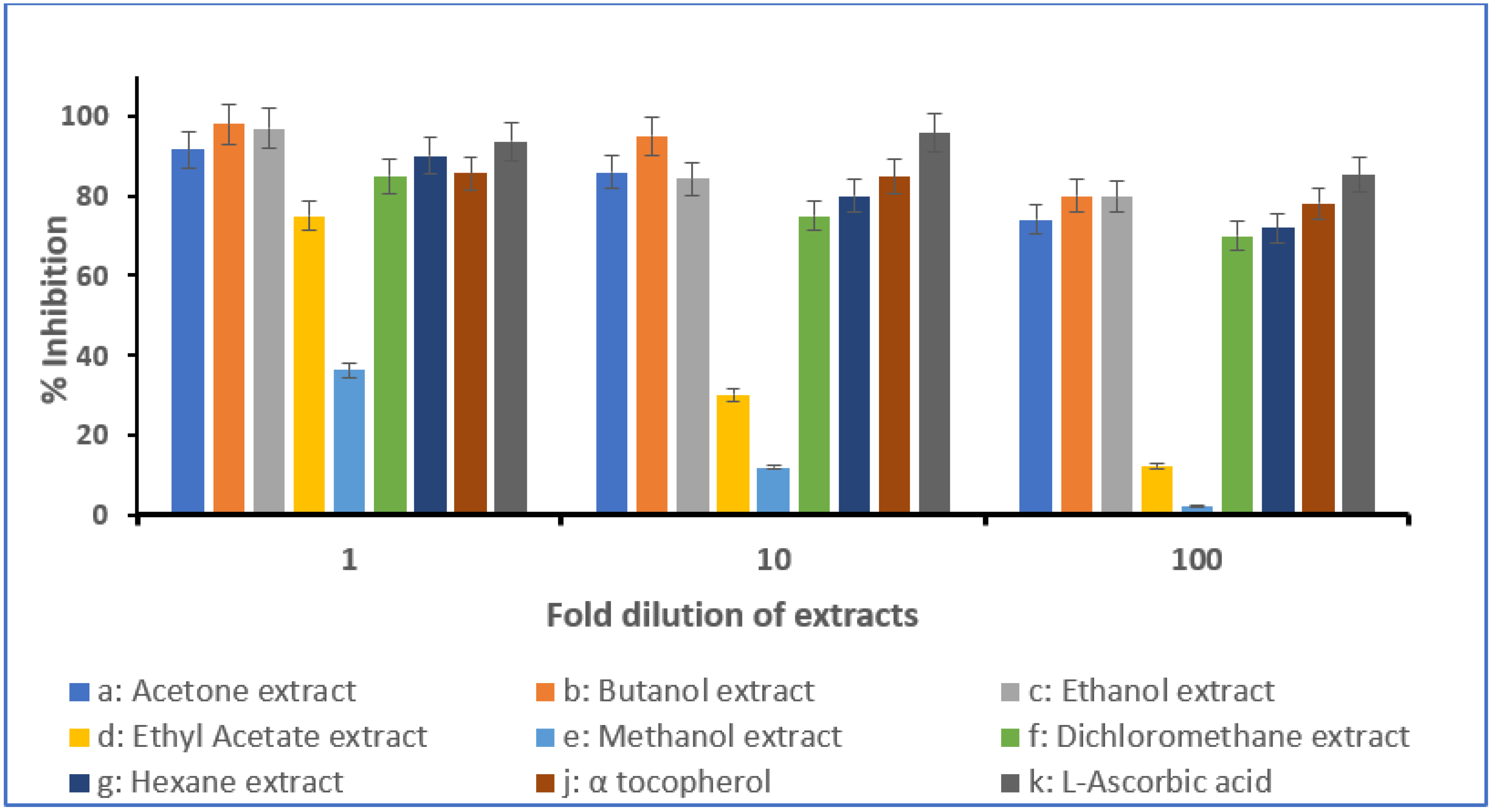 Molecules 28 03364 g001 Molecules 28 03364 g001