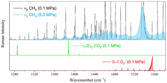 Broadening of the ν2 Raman Band of CH4 by C3H8 and C4H10