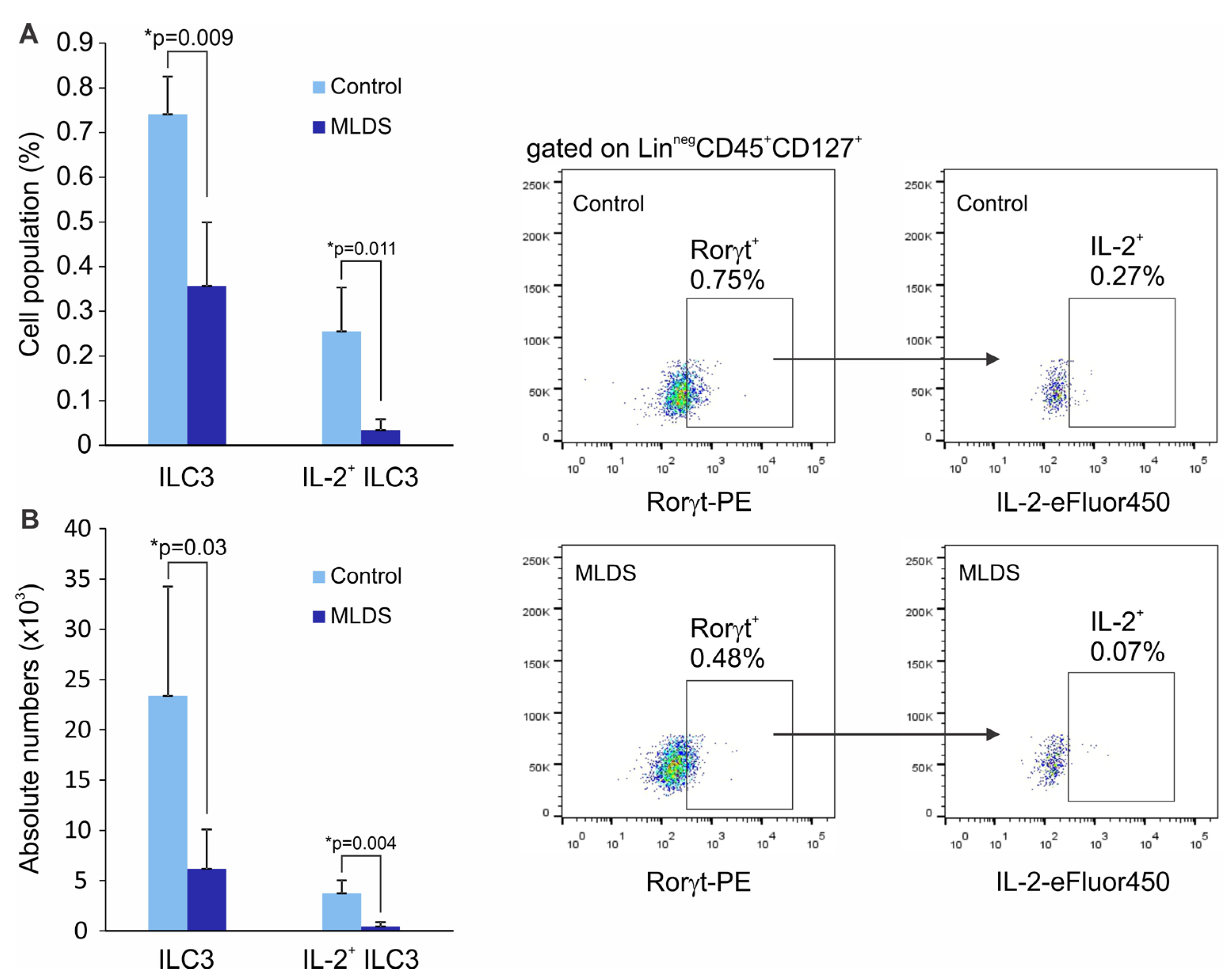 Molecules 28 03366 g004 Molecules 28 03366 g004