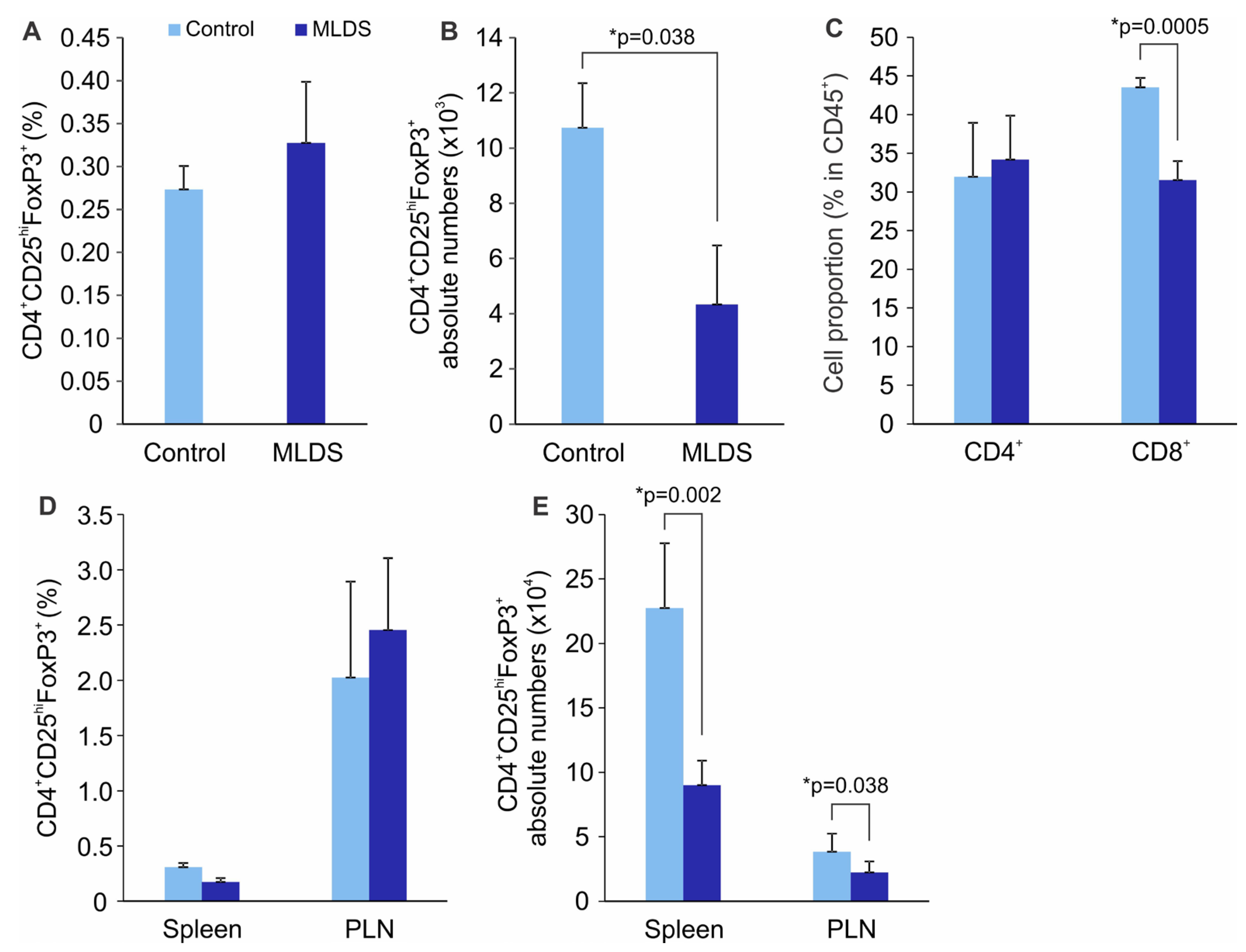 Molecules 28 03366 g005 Molecules 28 03366 g005