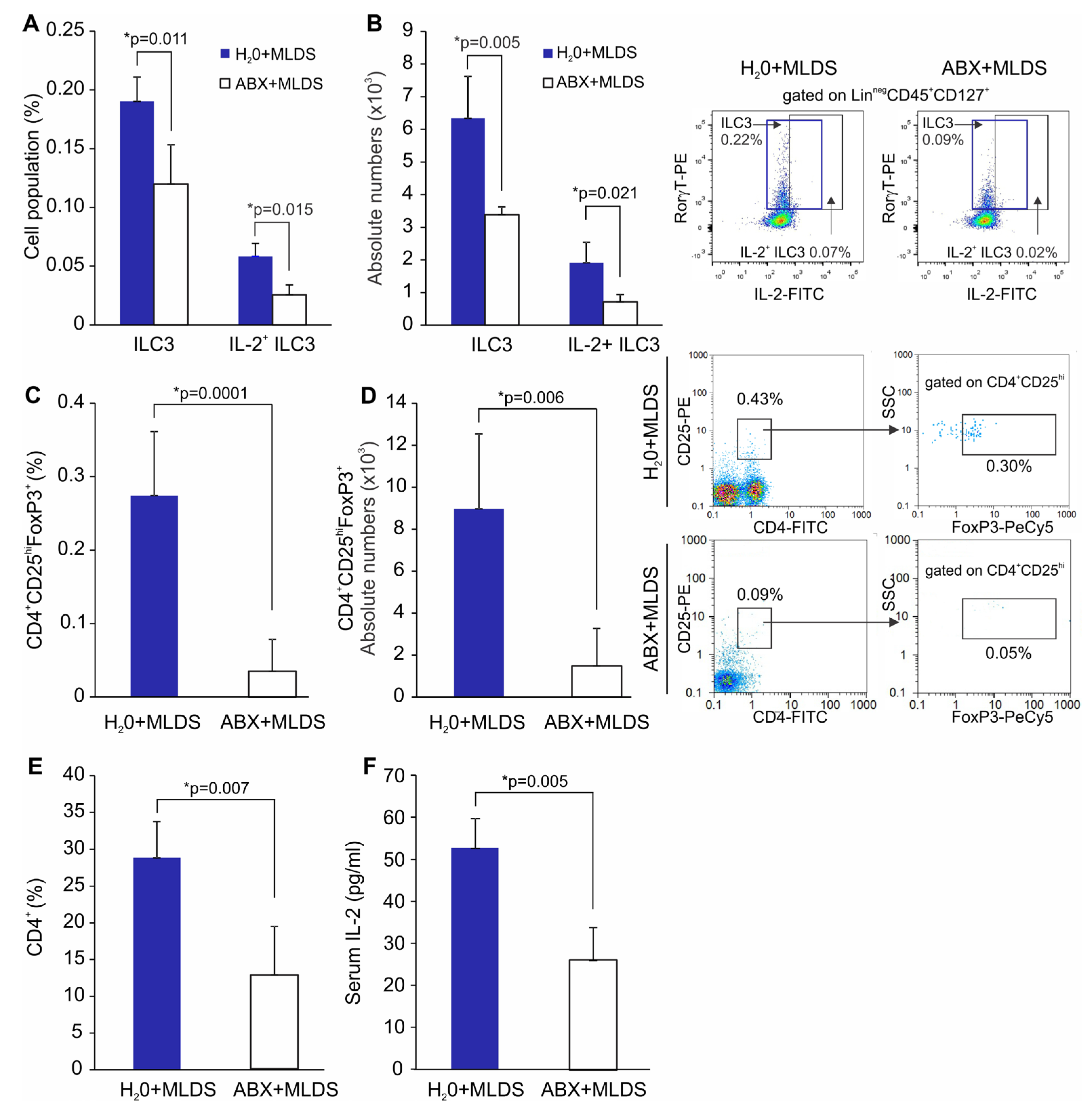 Molecules 28 03366 g007 Molecules 28 03366 g007