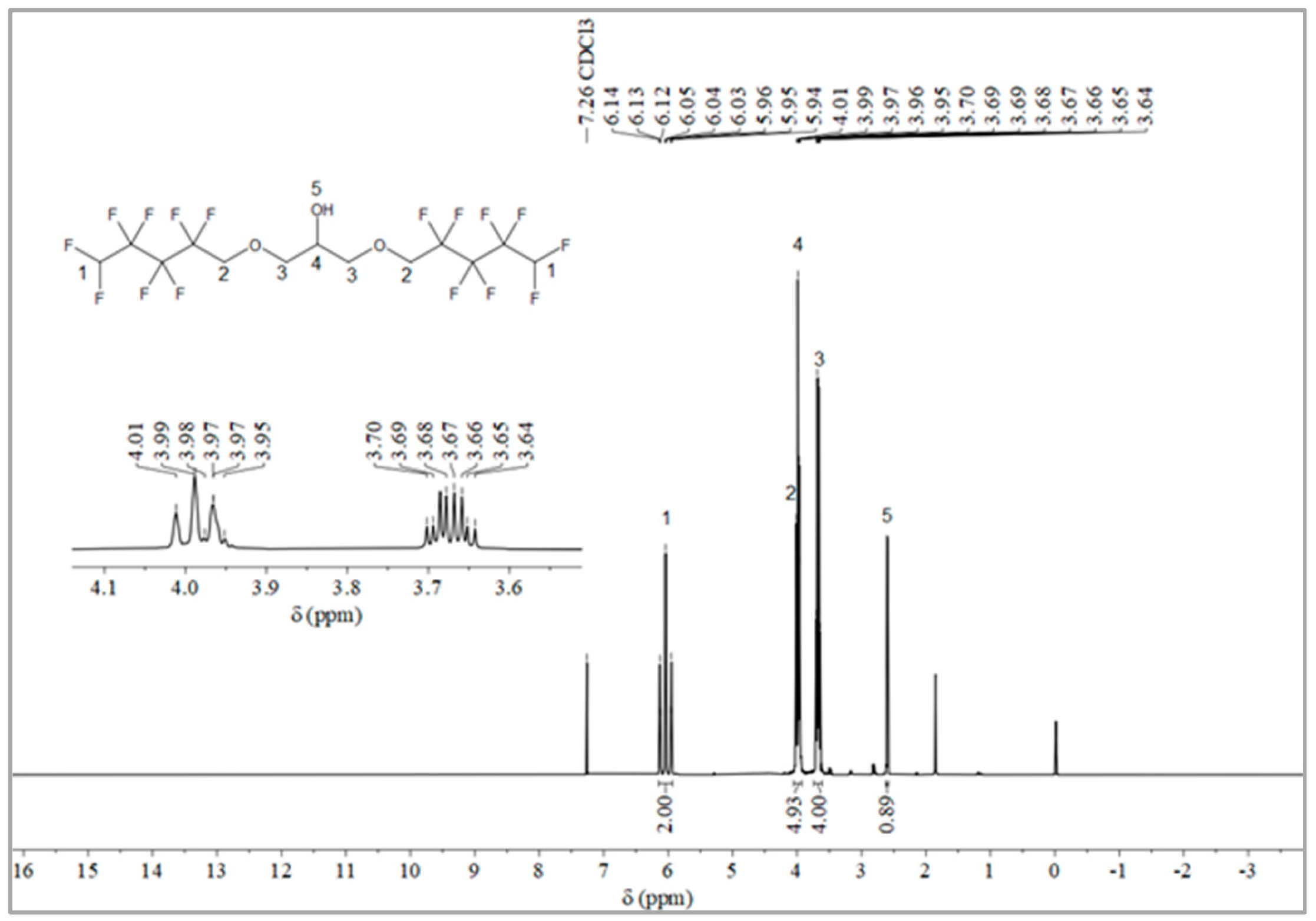 Molecules 28 03369 g002