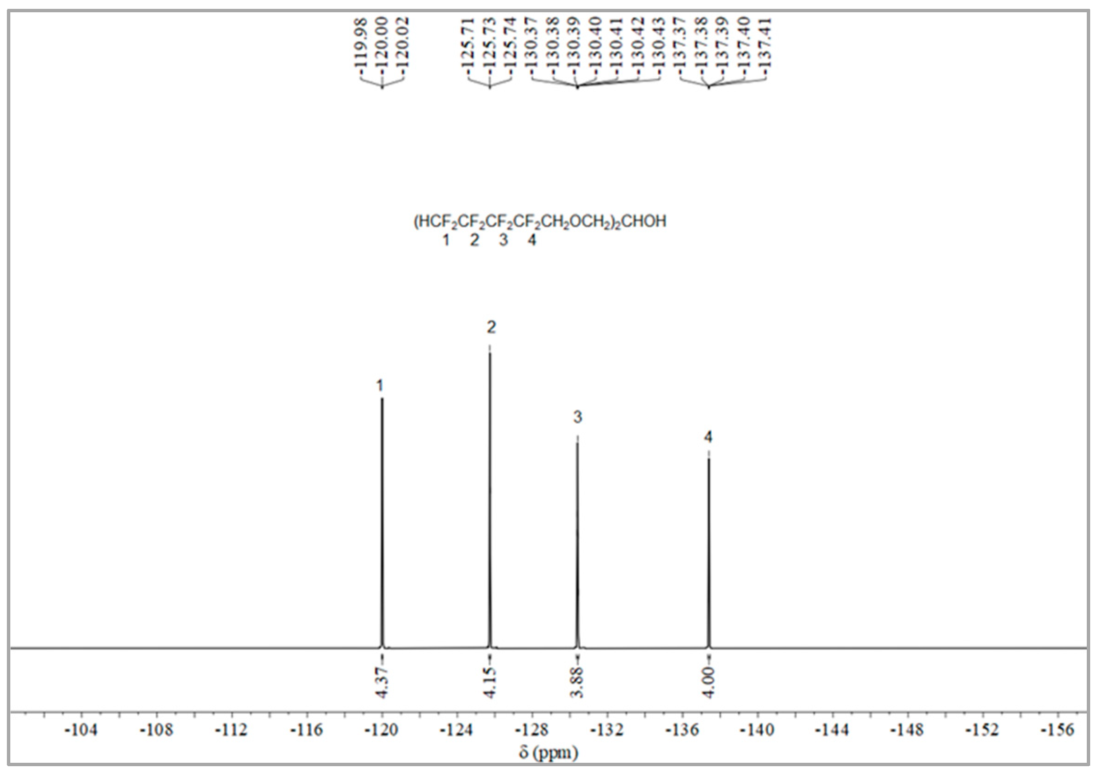Molecules 28 03369 g004