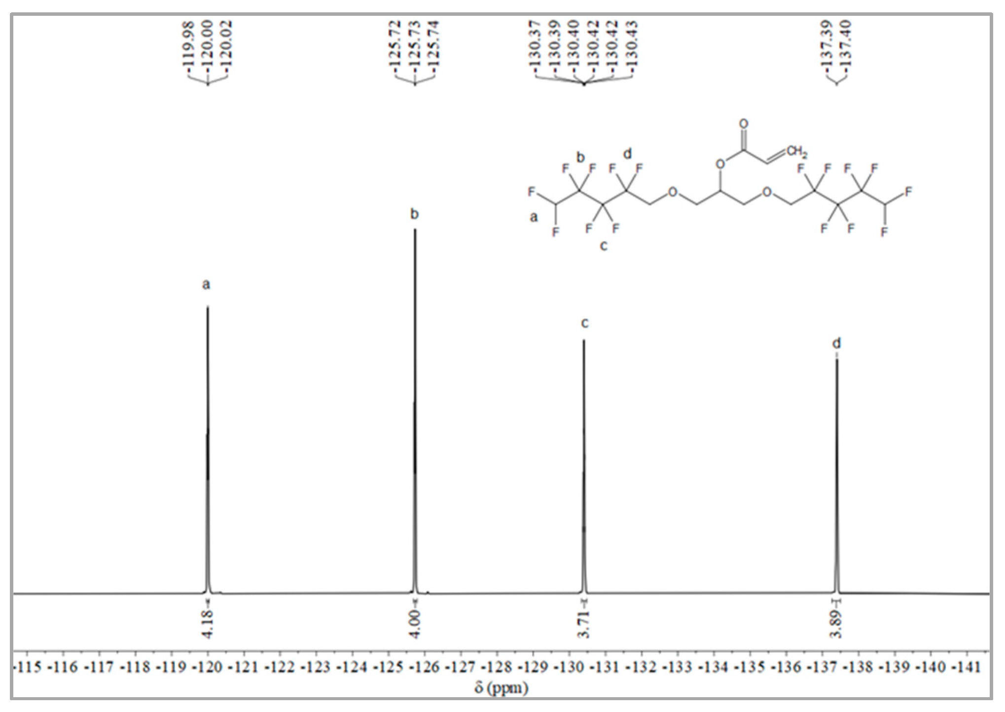 Molecules 28 03369 g008