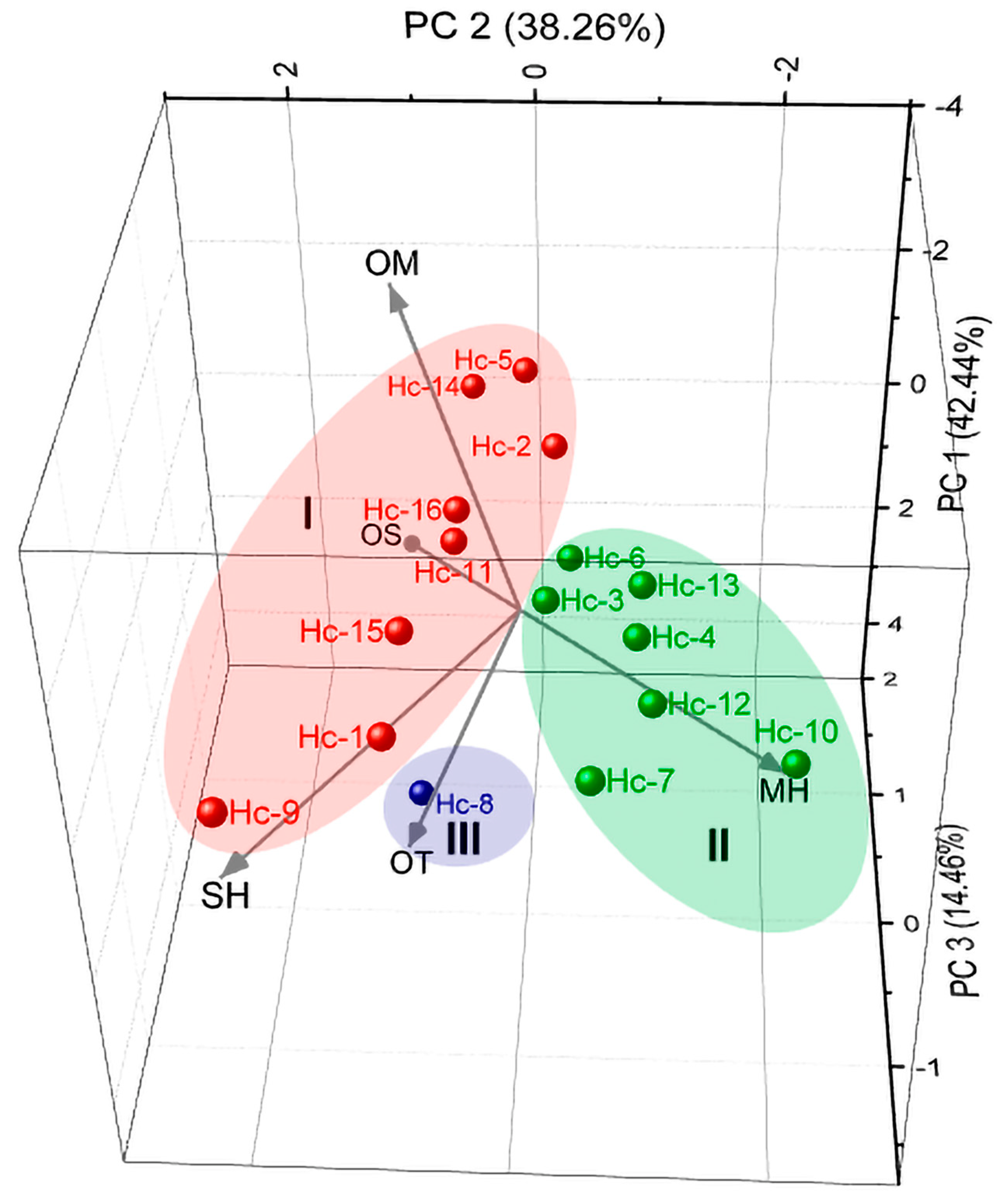 Molecules 28 03371 g003