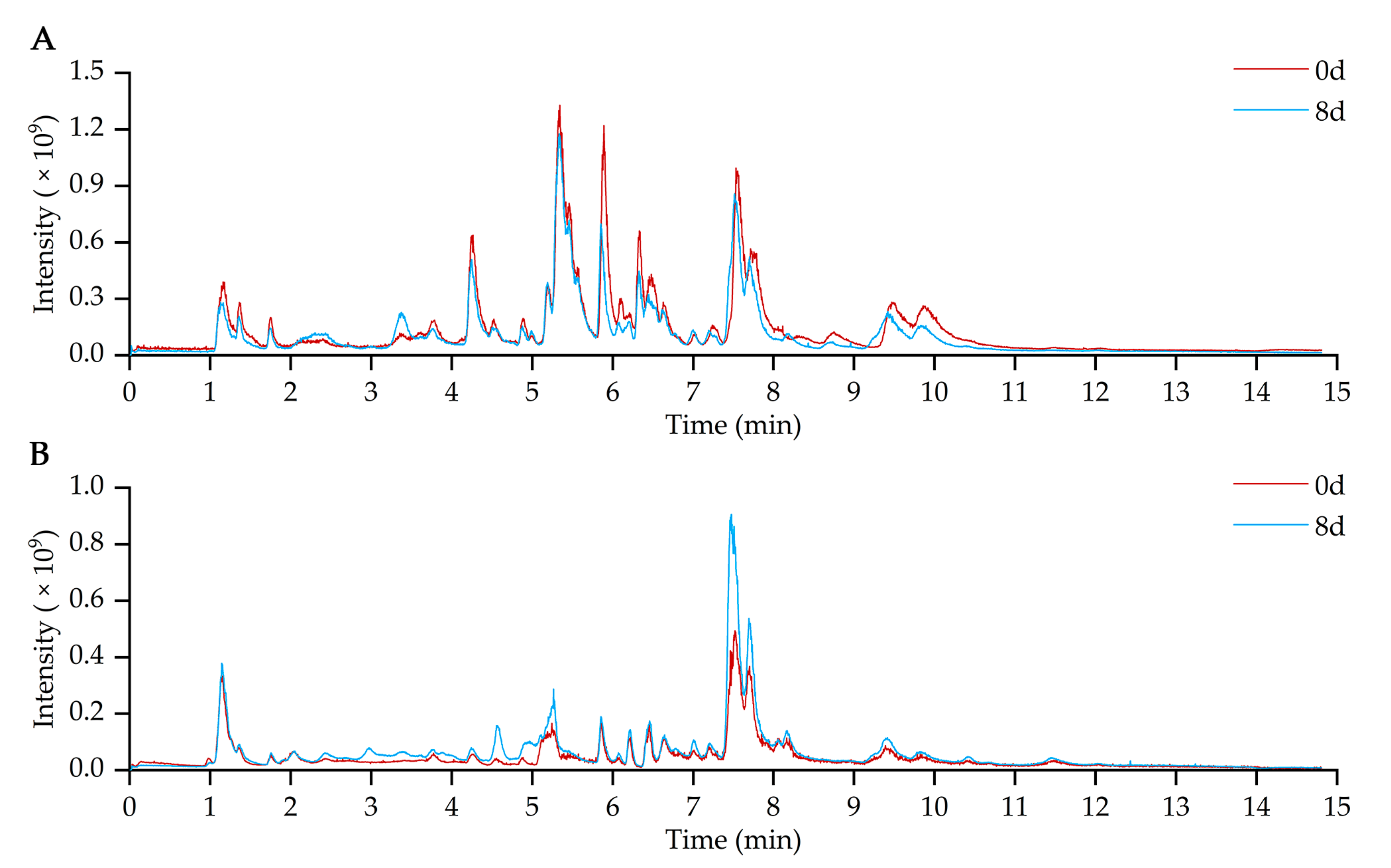 Molecules 28 03375 g002 Molecules 28 03375 g002