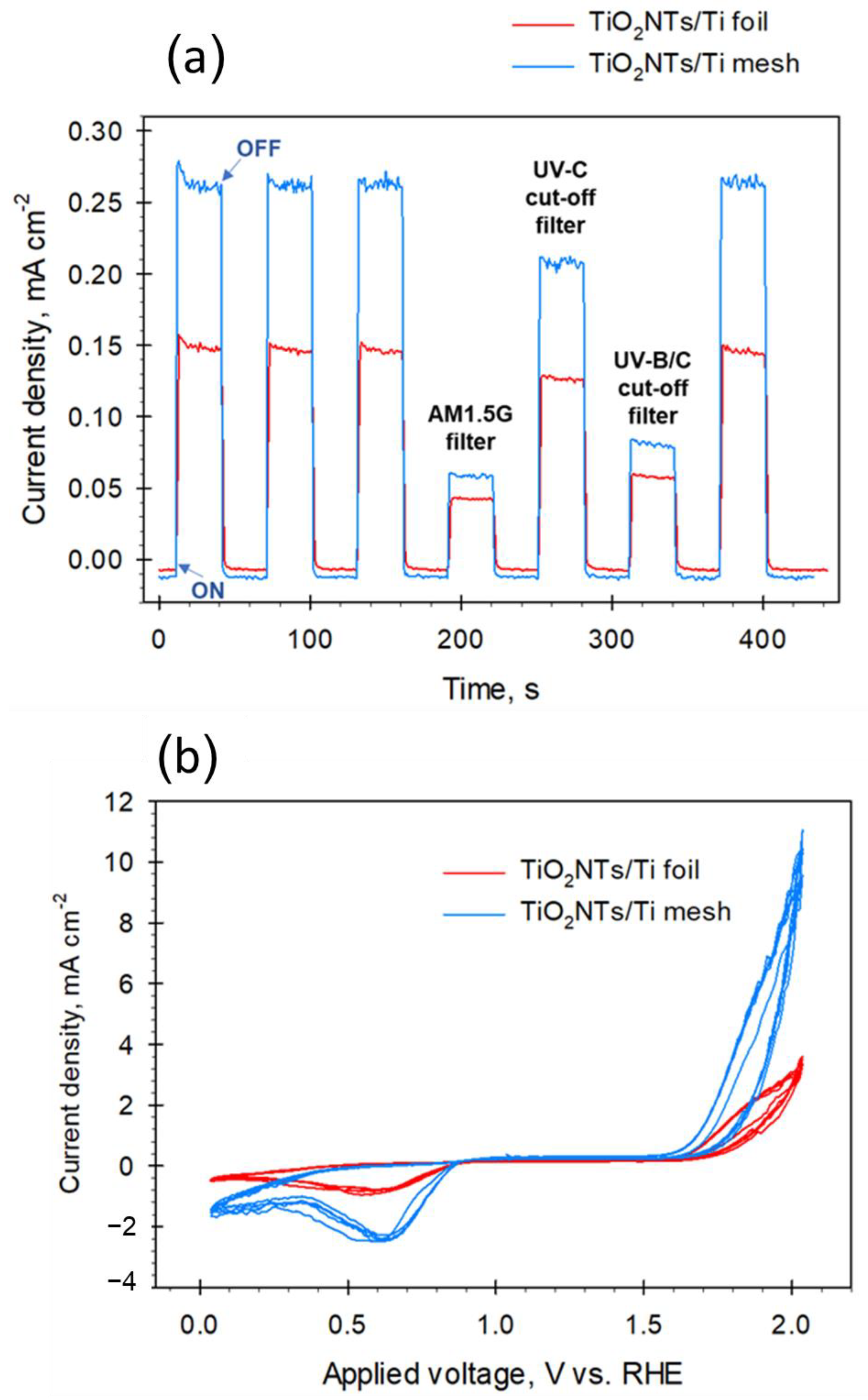 Molecules 28 03378 g002
