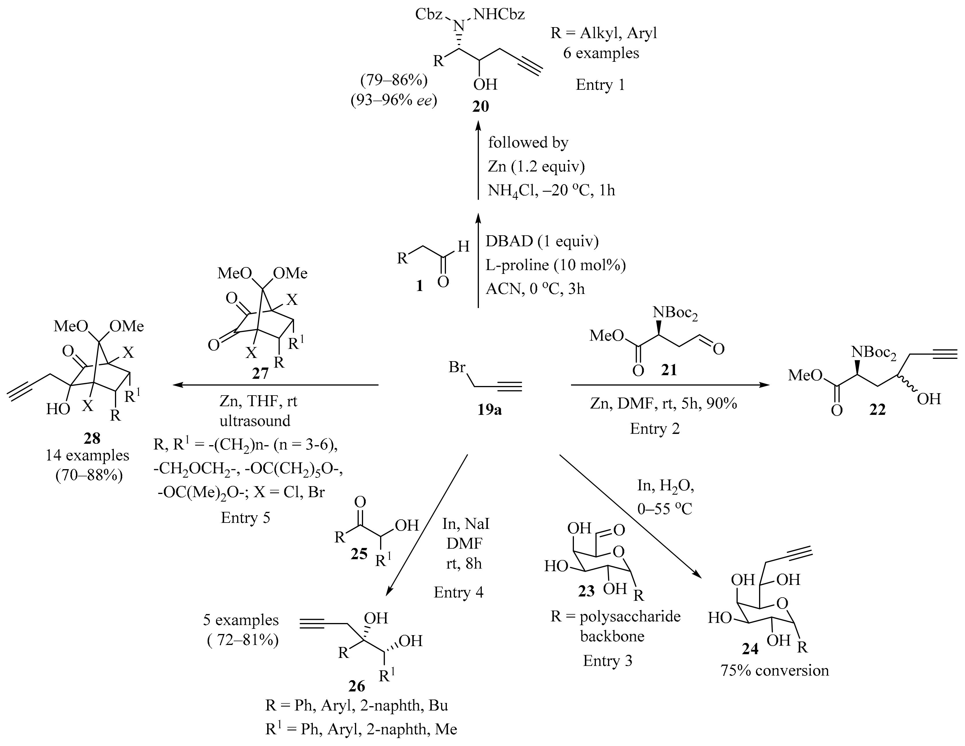 Molecules 28 03379 sch008