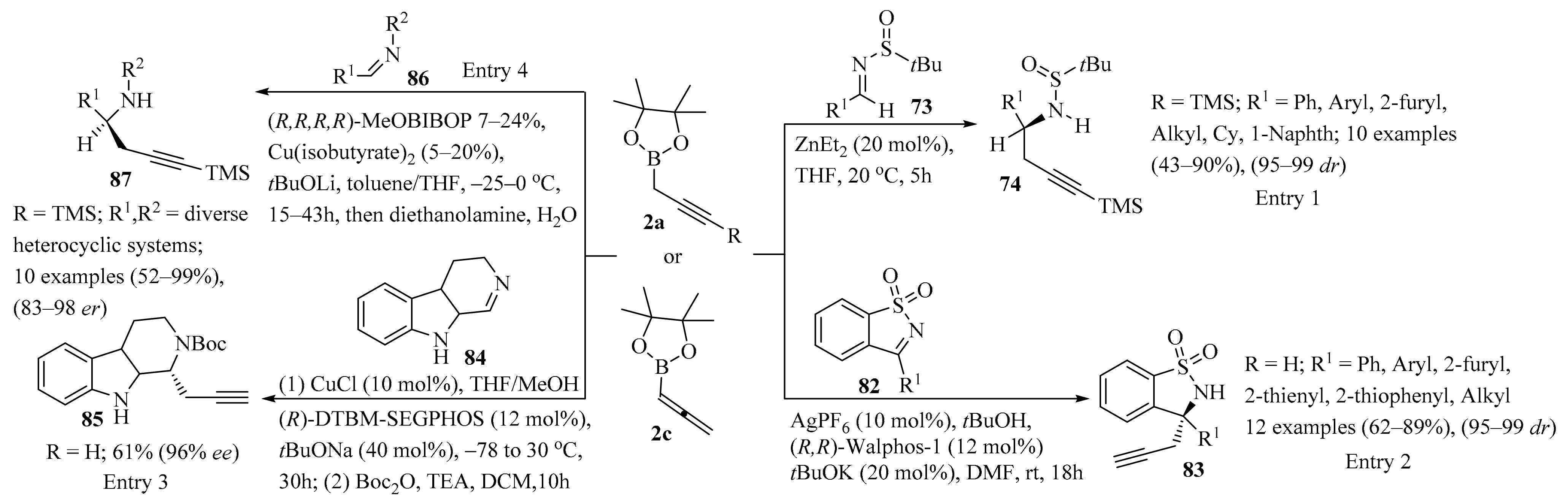 Molecules 28 03379 sch029