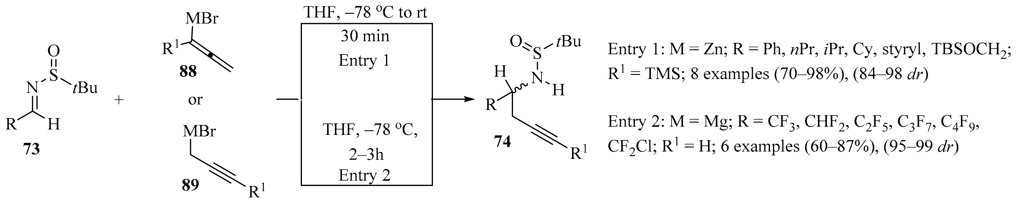 Molecules 28 03379 sch030