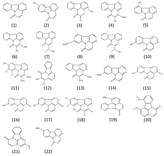 Canthin-6-Ones: Potential Drugs for Chronic Inflammatory