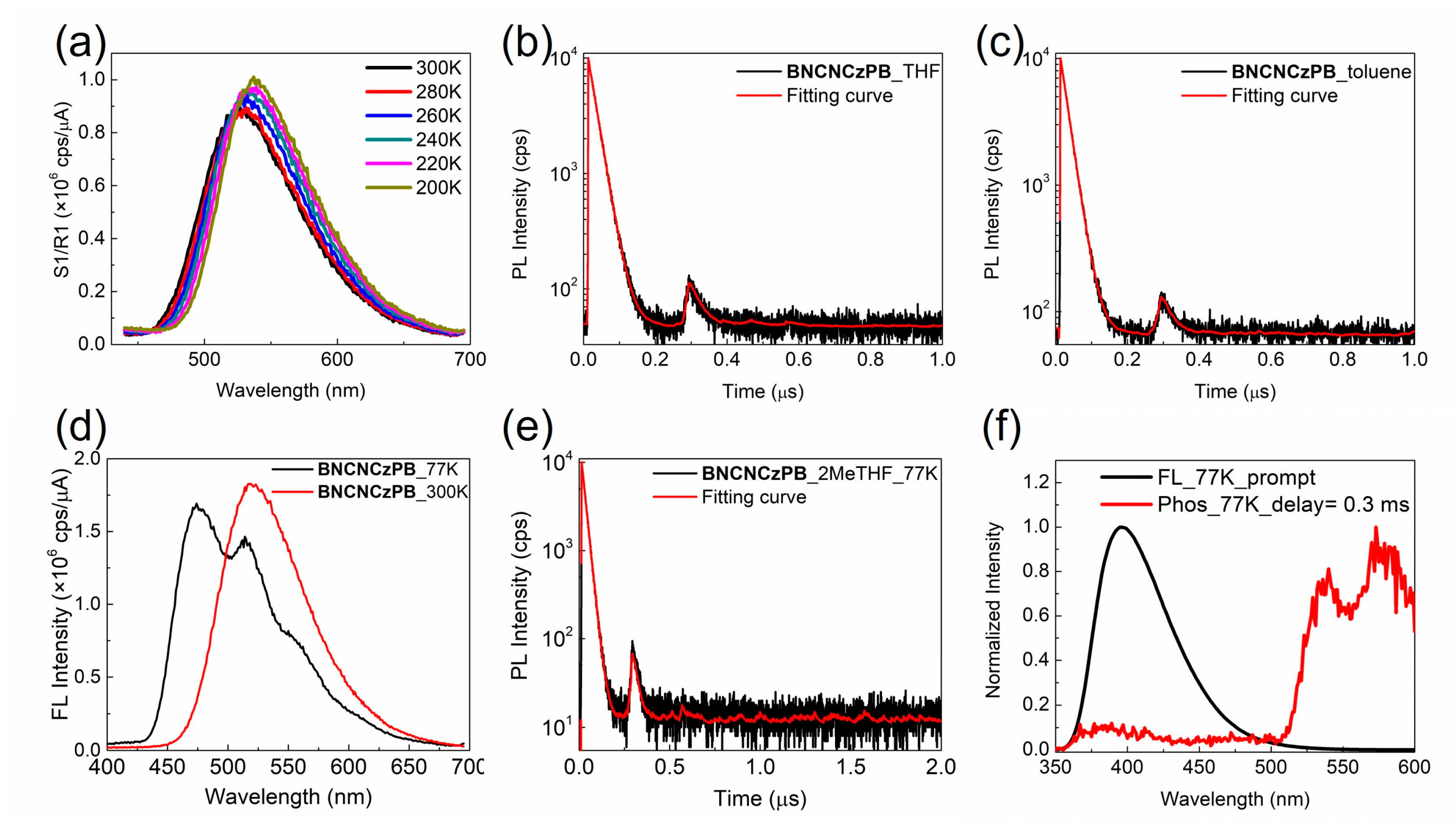 Molecules 28 03382 g004